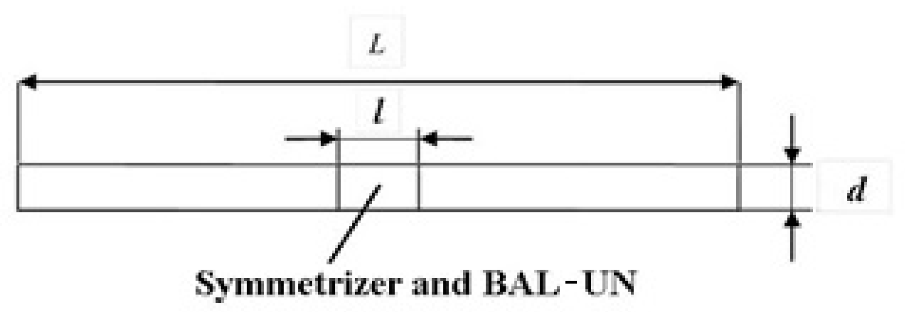 Sensors 21 00992 g003