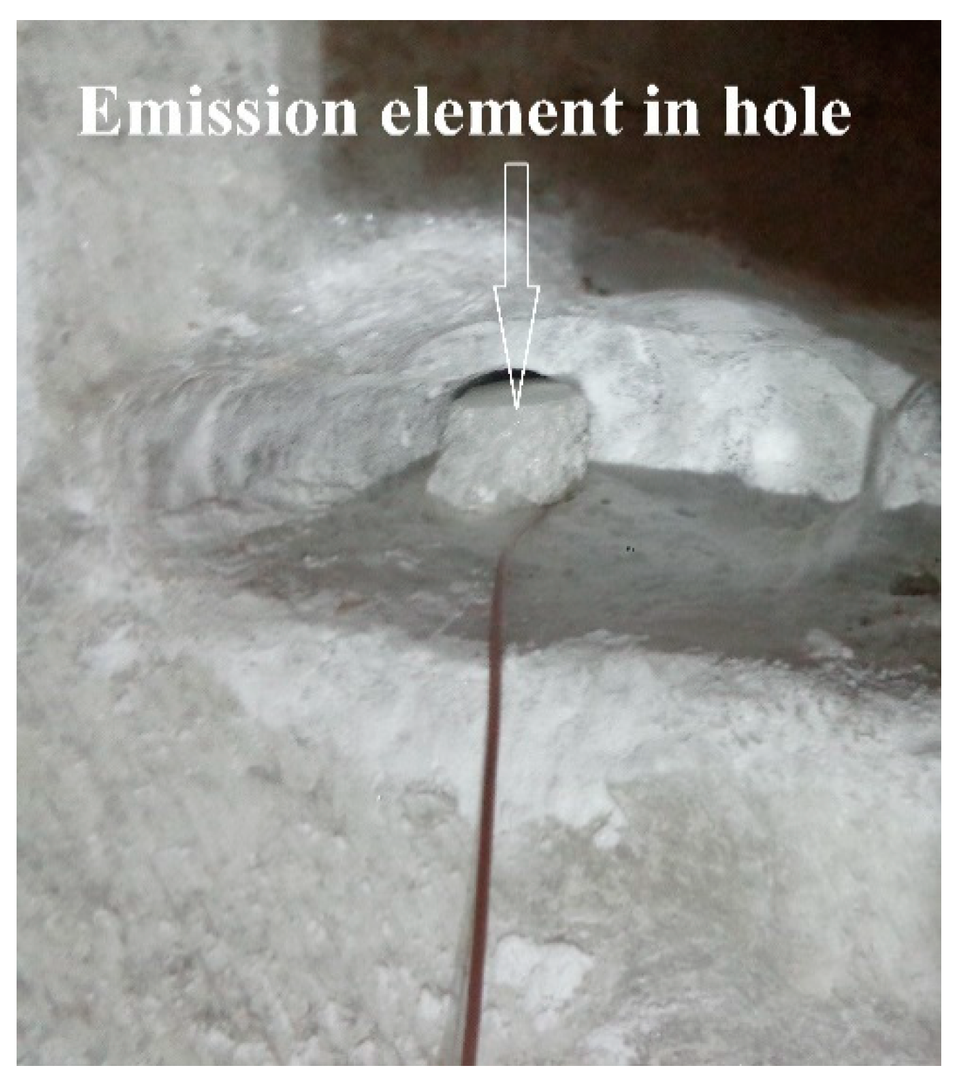 Sensors 21 00992 g008