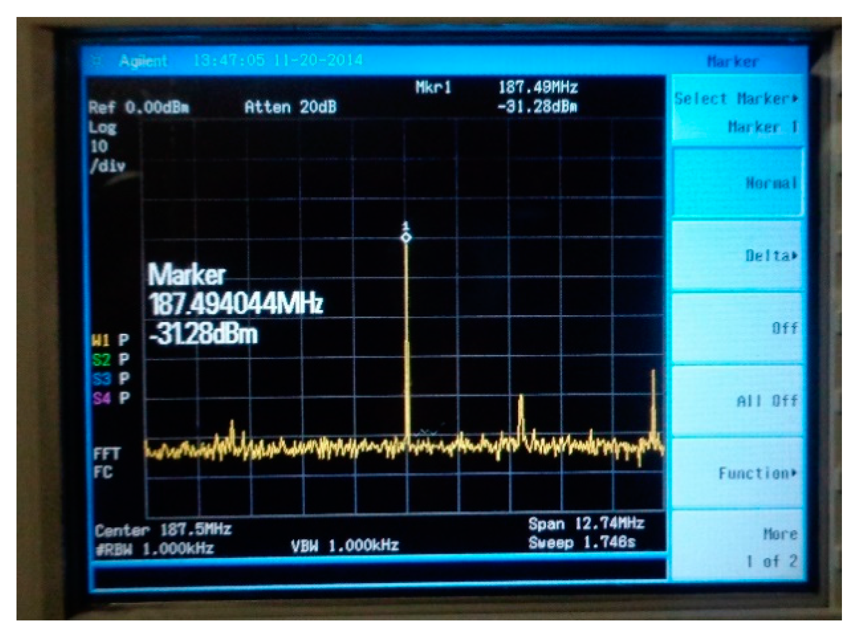 Sensors 21 00992 g010