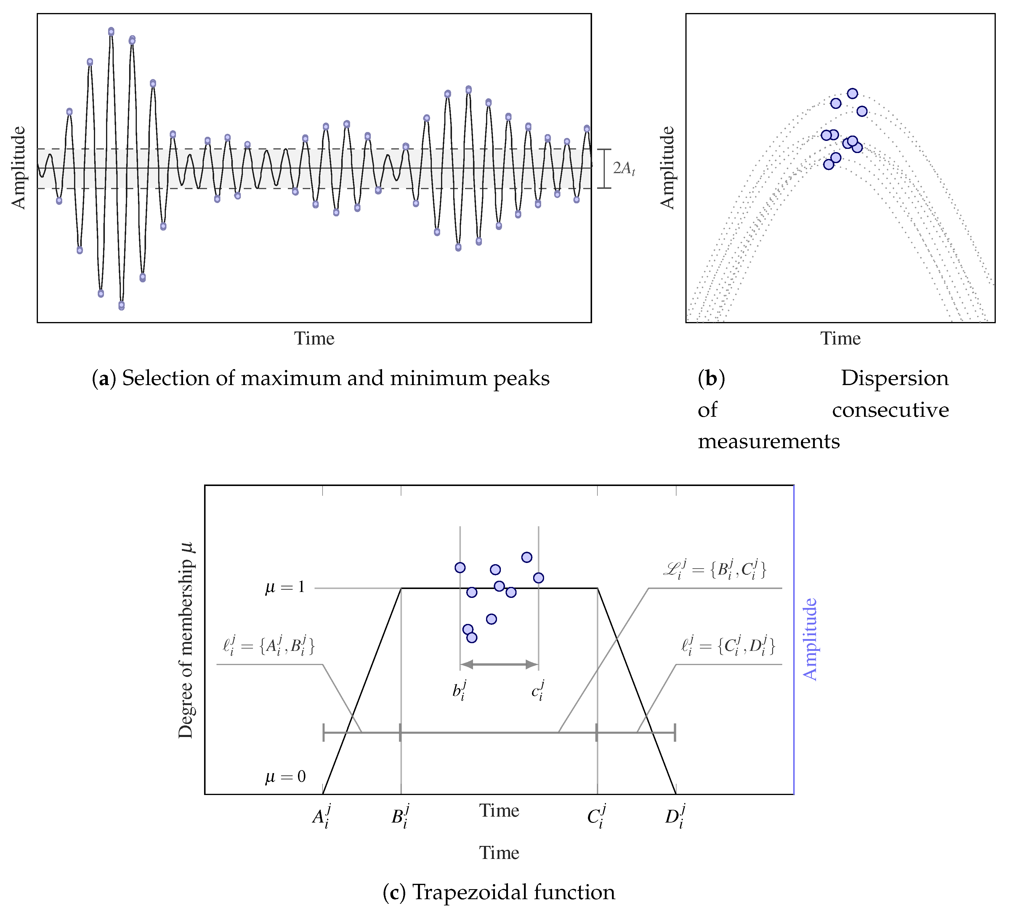 Sensors 21 00993 g001 Sensors 21 00993 g001