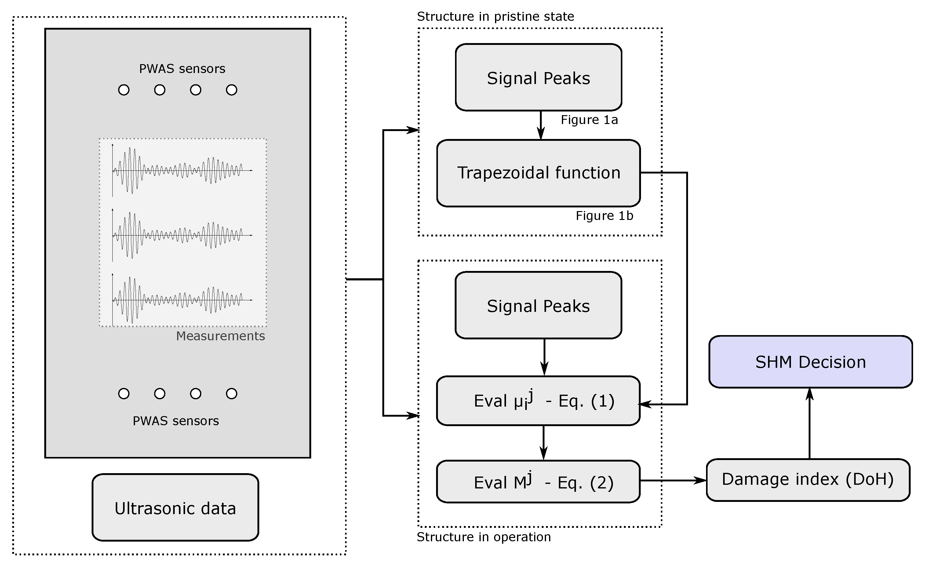 Sensors 21 00993 g002 Sensors 21 00993 g002