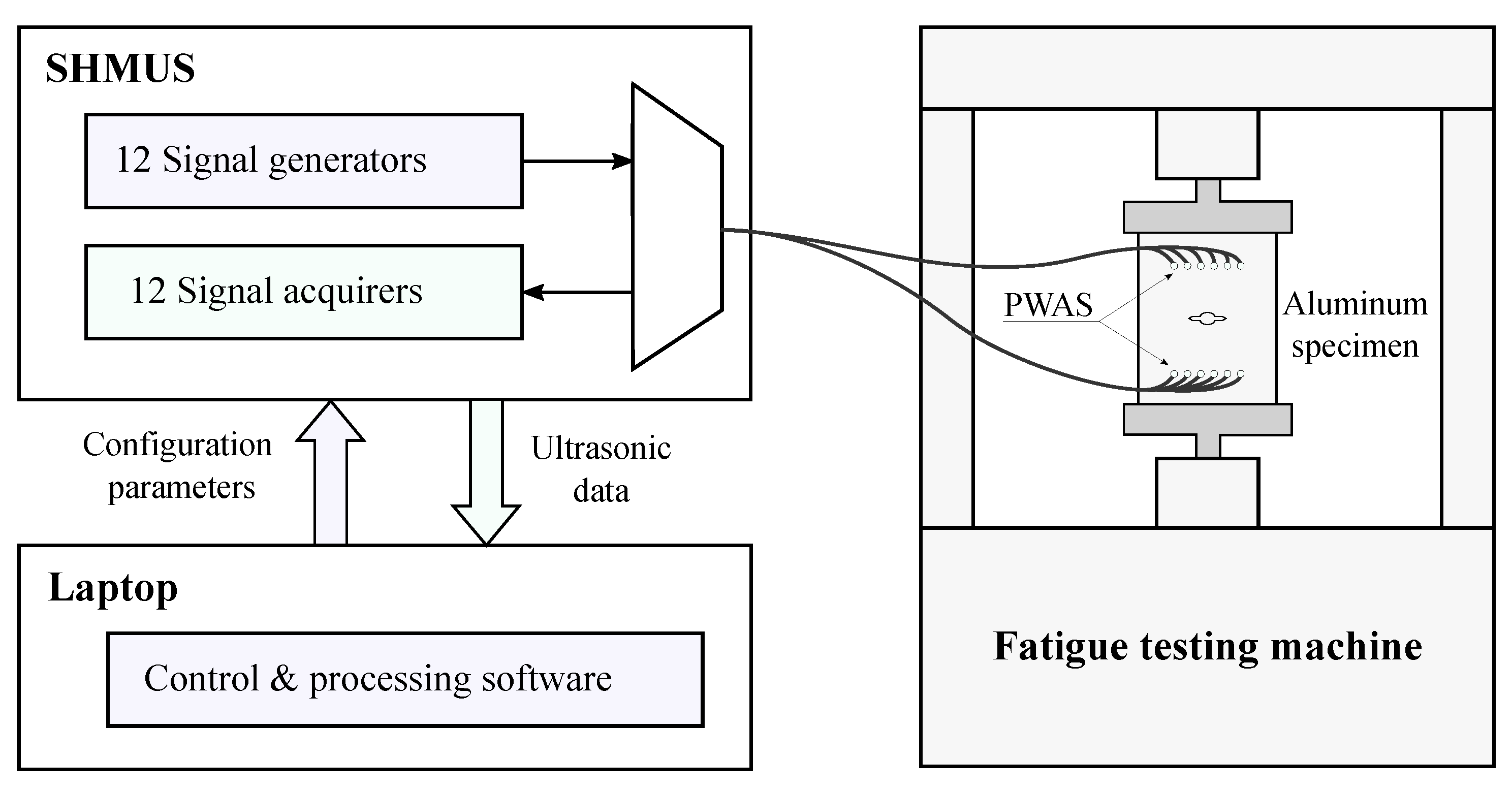 Sensors 21 00993 g004 Sensors 21 00993 g004