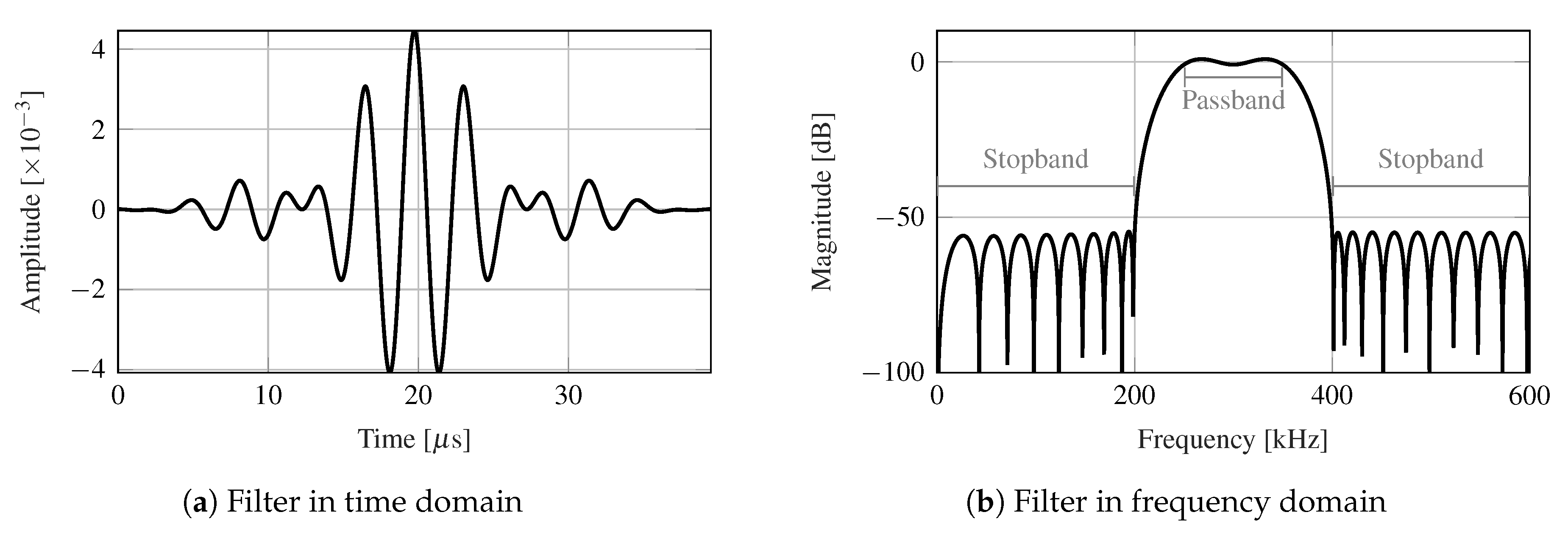 Sensors 21 00993 g005 Sensors 21 00993 g005