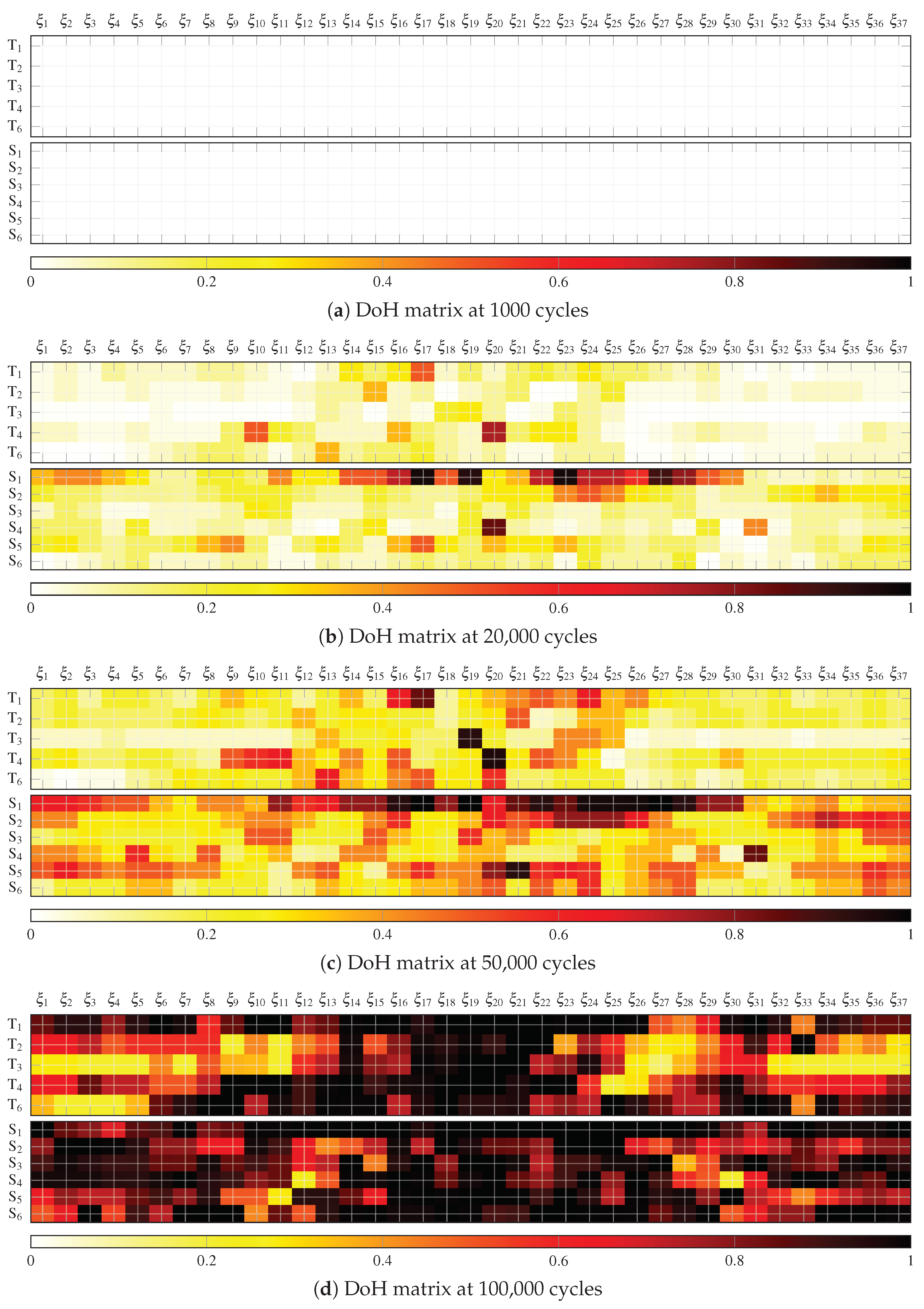 Sensors 21 00993 g006 Sensors 21 00993 g006