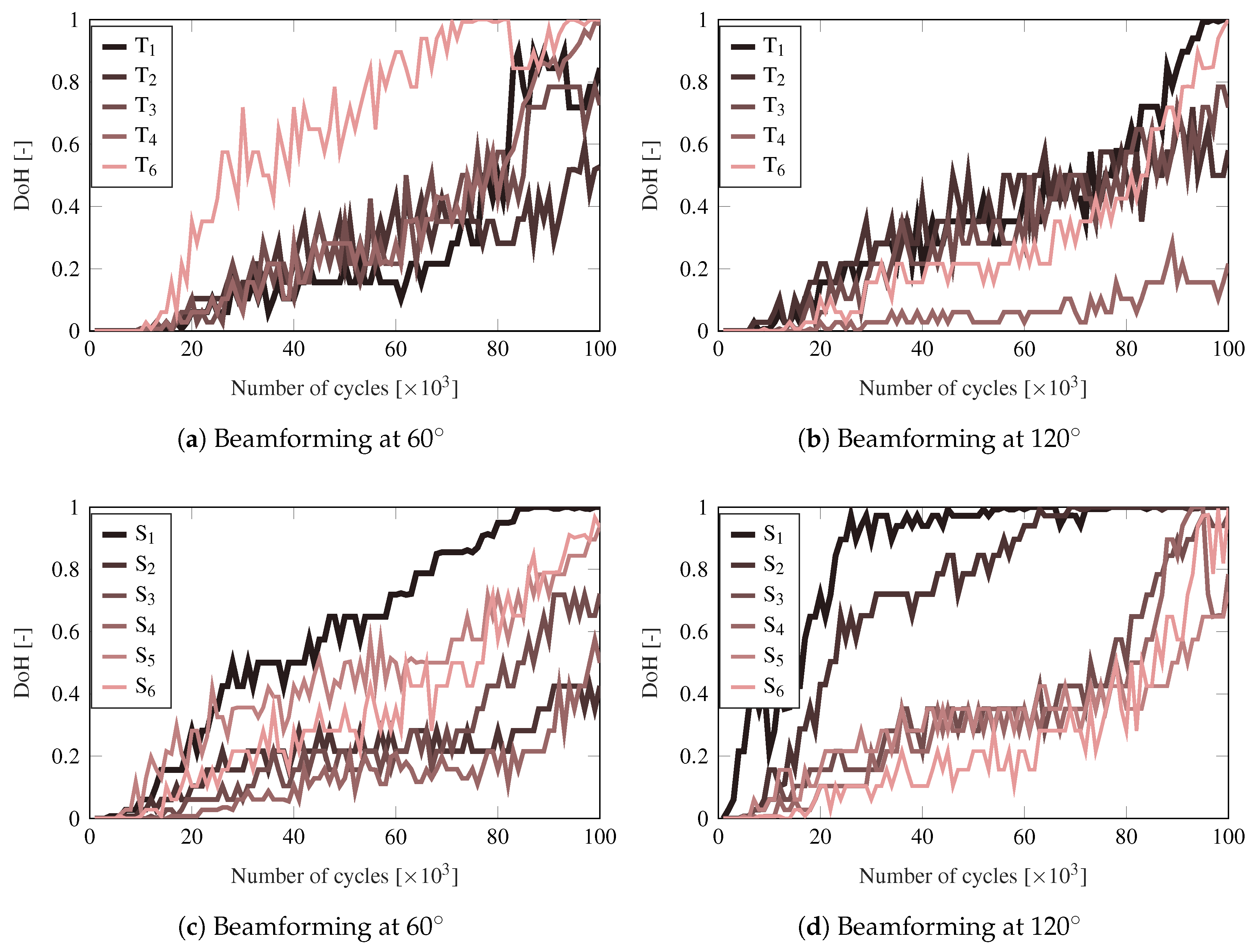 Sensors 21 00993 g008 Sensors 21 00993 g008