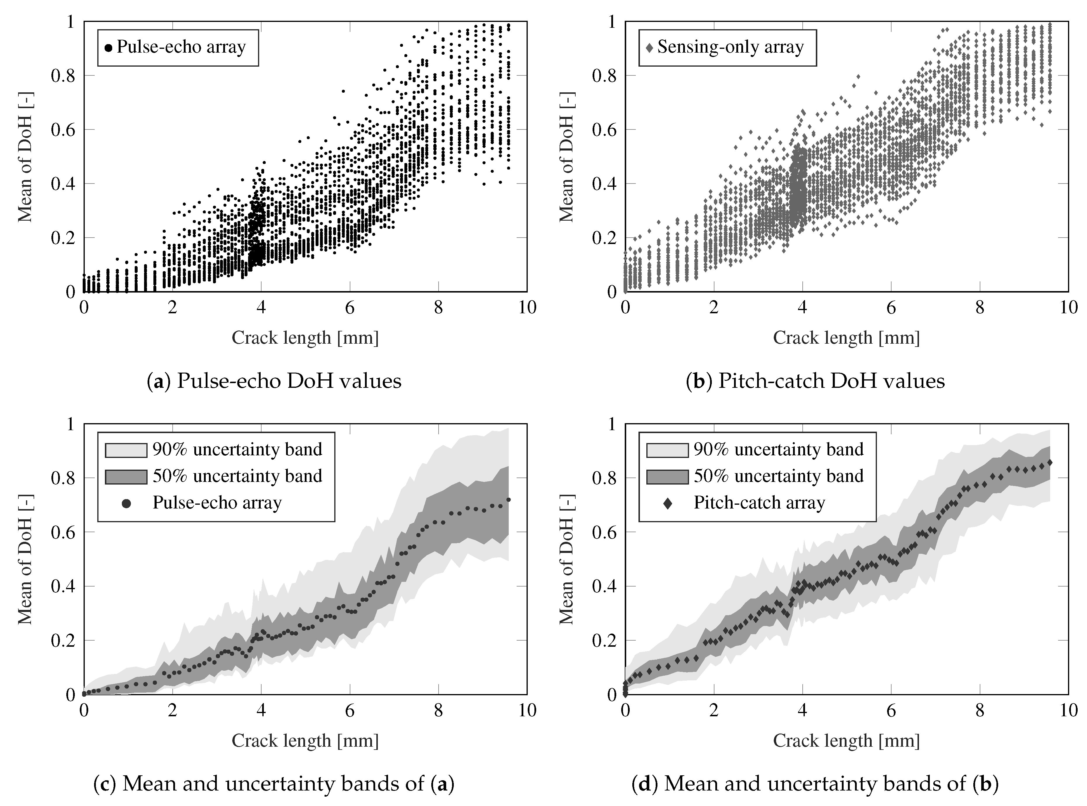 Sensors 21 00993 g009 Sensors 21 00993 g009