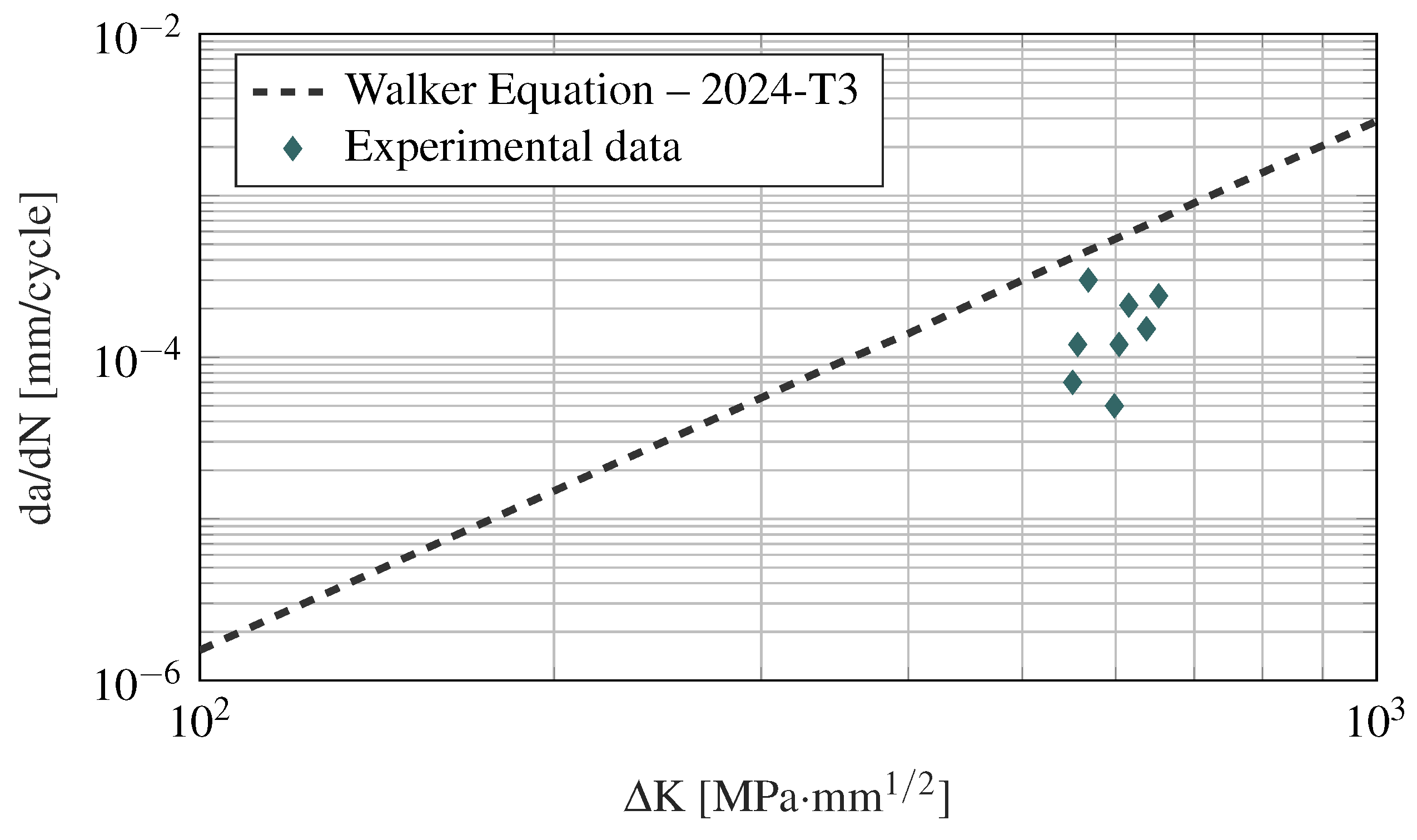 Sensors 21 00993 g010 Sensors 21 00993 g010