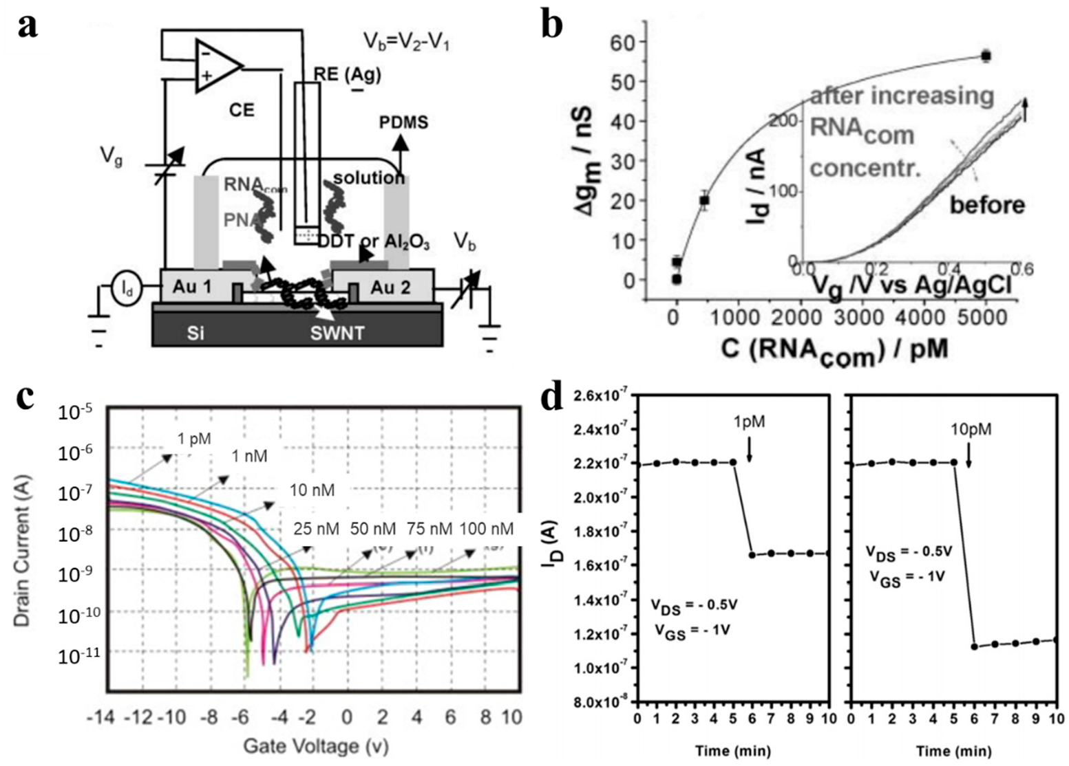 Sensors 21 00995 g008