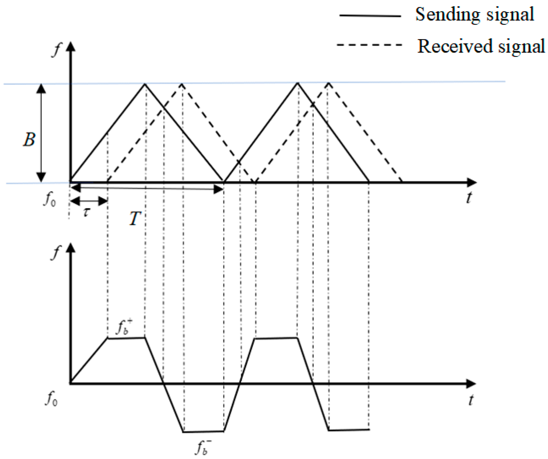 Sensors 21 00997 g001 Sensors 21 00997 g001