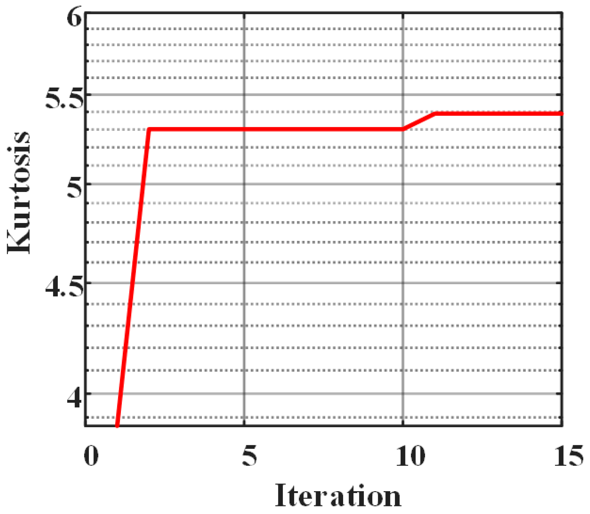 Sensors 21 00997 g004 Sensors 21 00997 g004