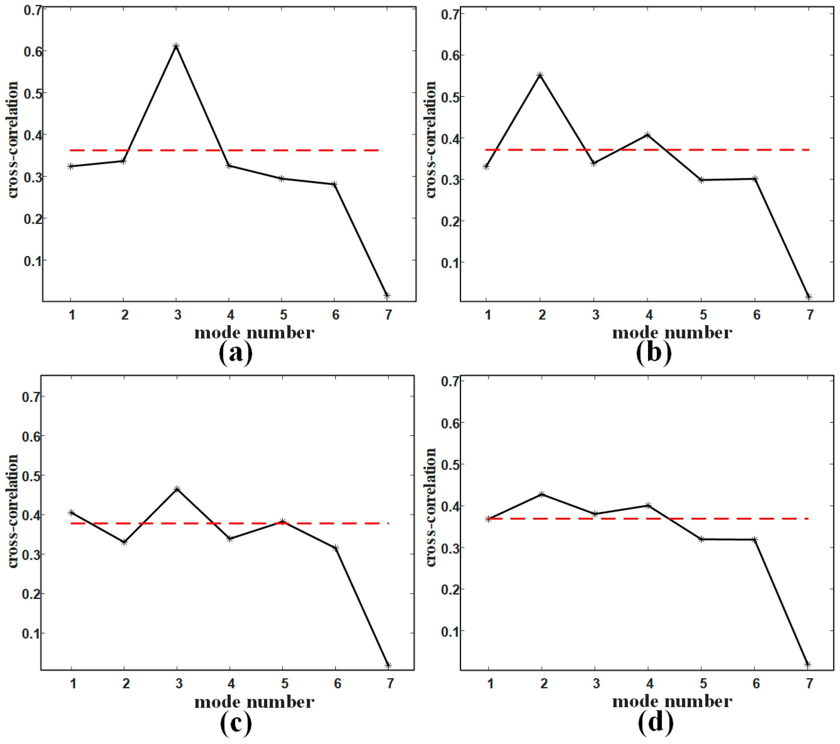 Sensors 21 00997 g008 Sensors 21 00997 g008