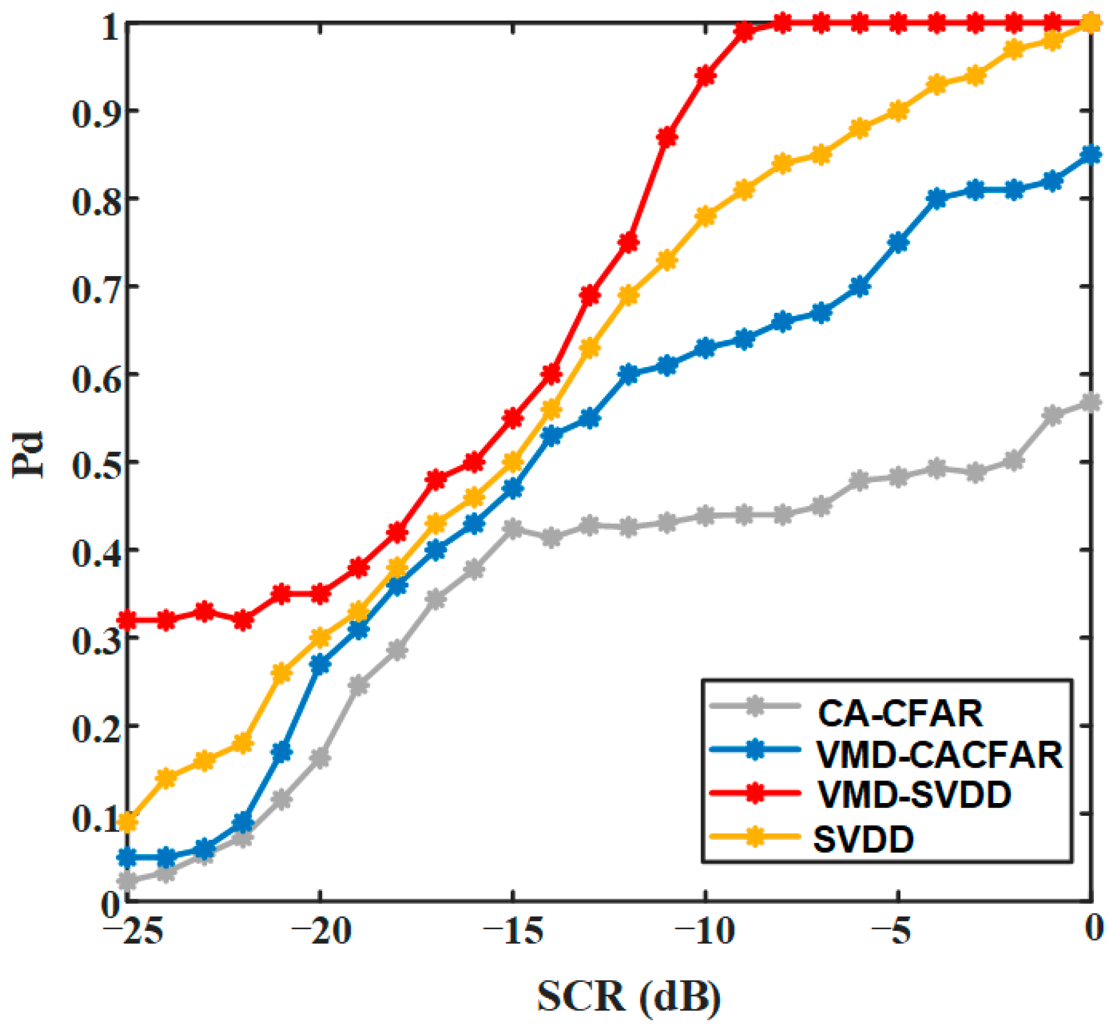 Sensors 21 00997 g011 Sensors 21 00997 g011