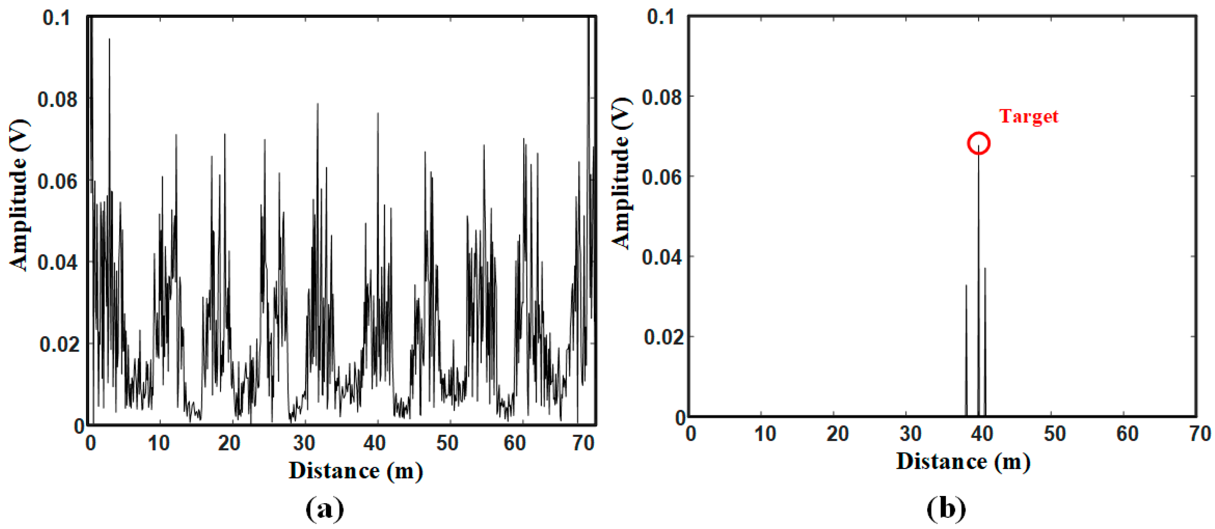 Sensors 21 00997 g013 Sensors 21 00997 g013