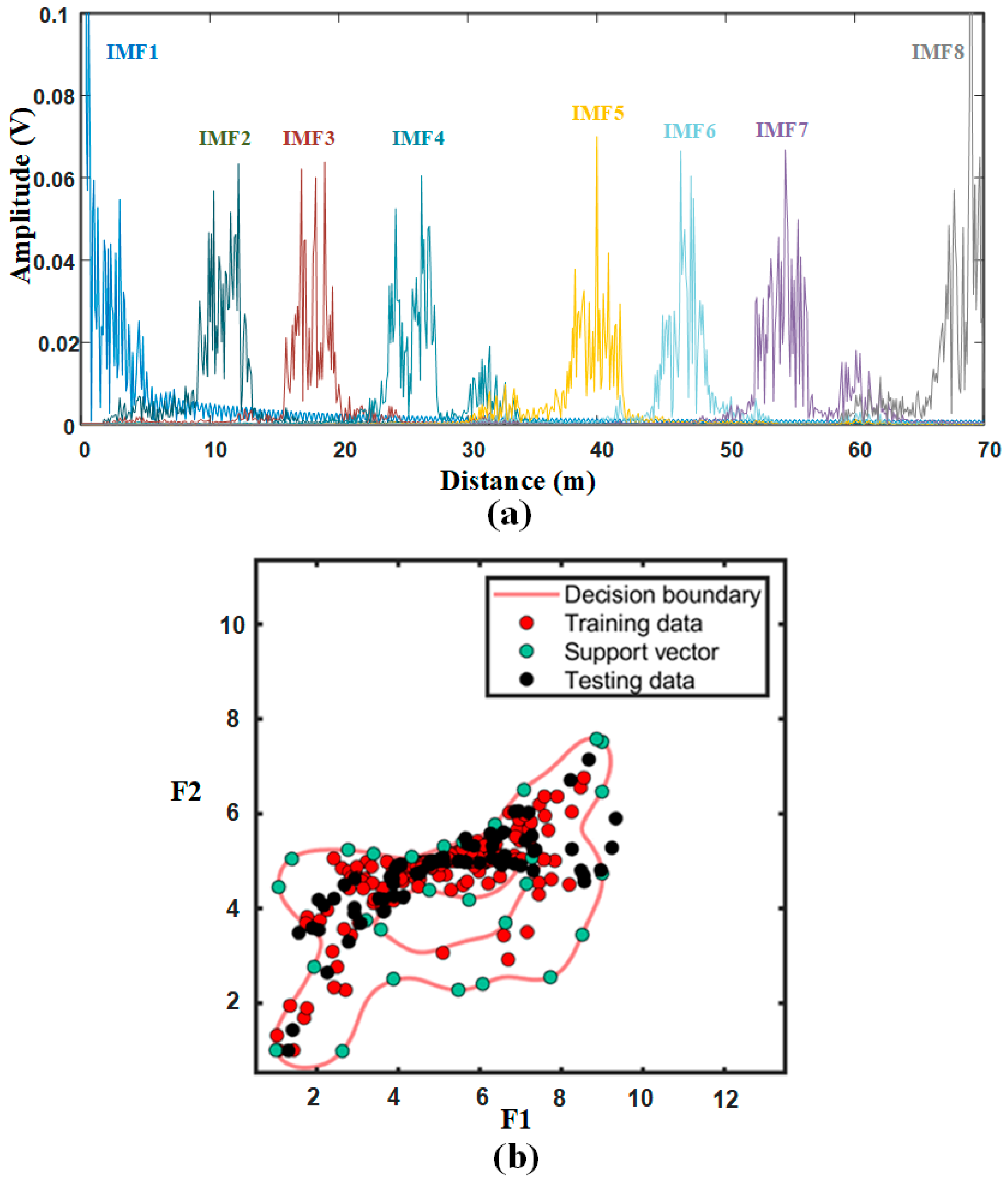 Sensors 21 00997 g014 Sensors 21 00997 g014