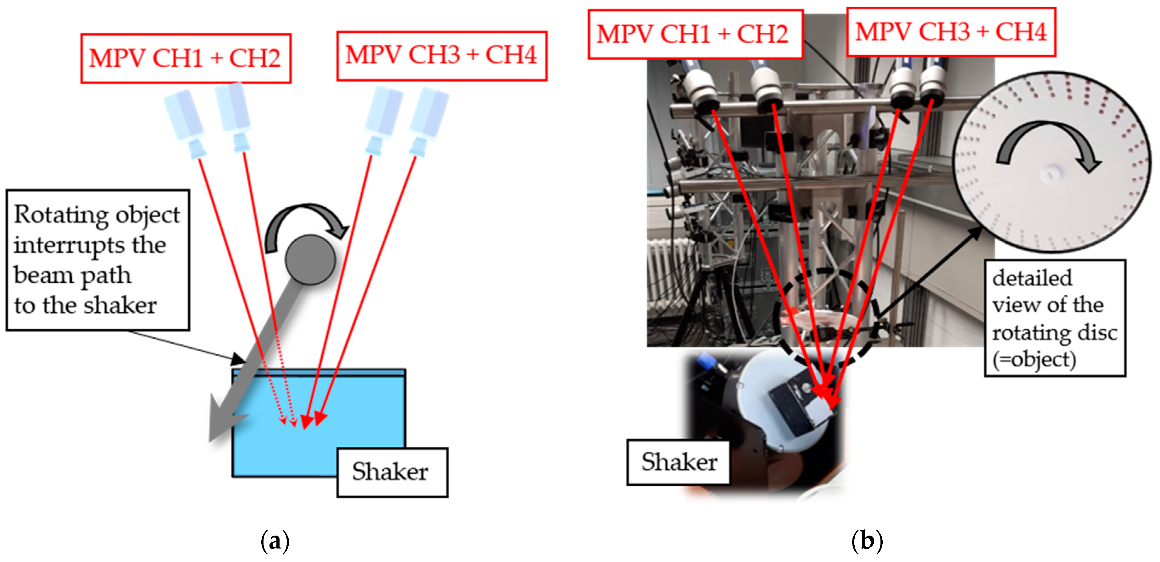 Sensors 21 00998 g001