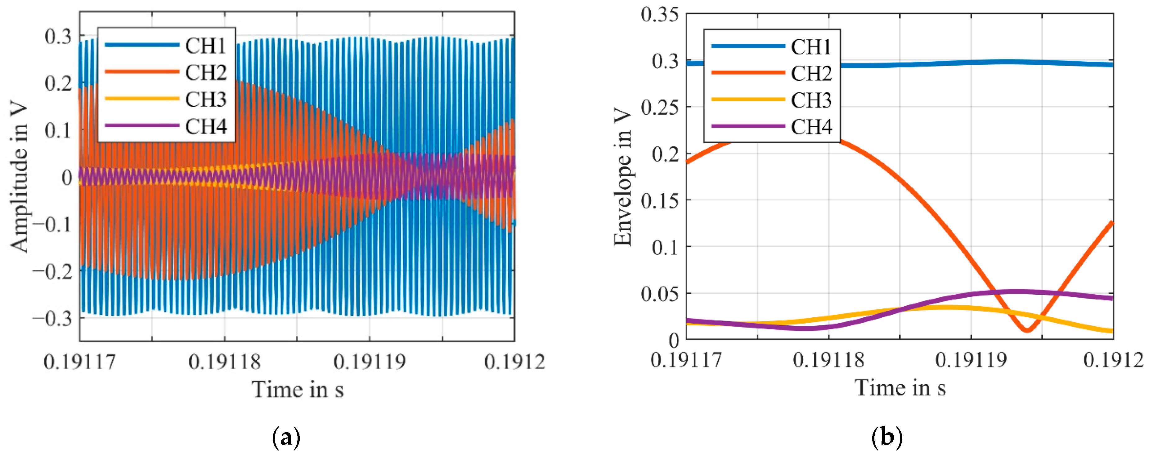 Sensors 21 00998 g006