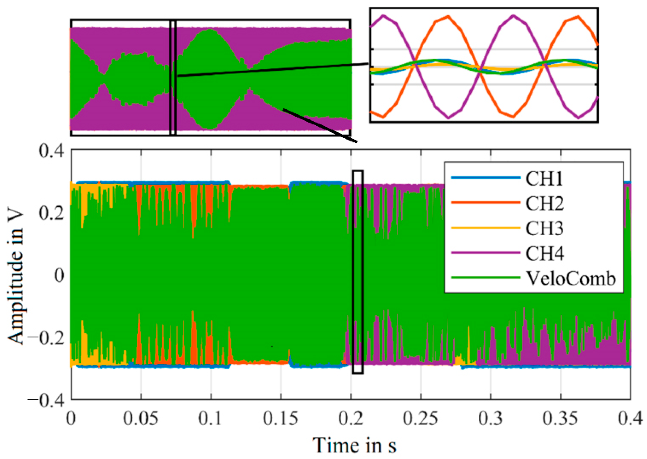 Sensors 21 00998 g007