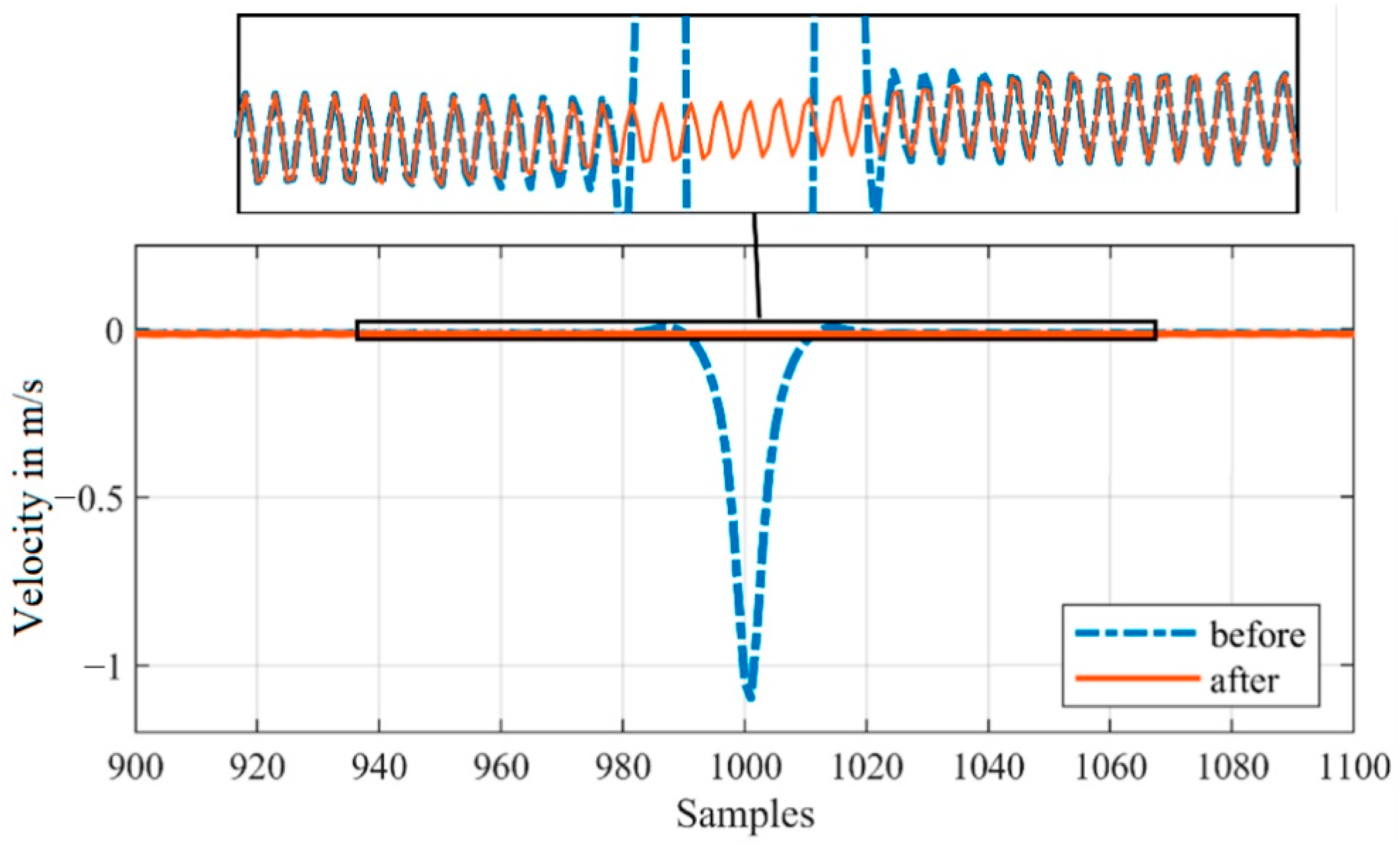 Sensors 21 00998 g010