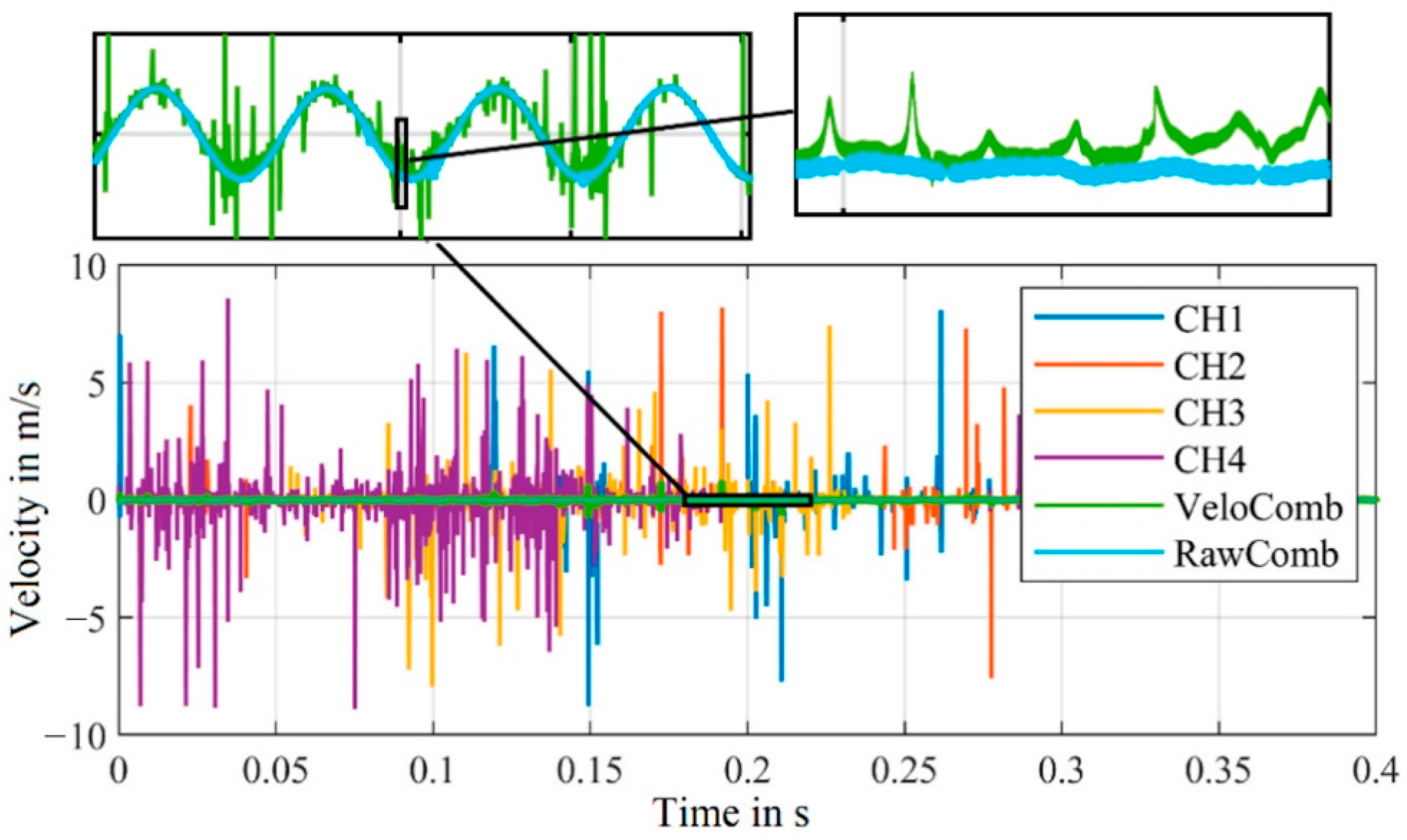 Sensors 21 00998 g011