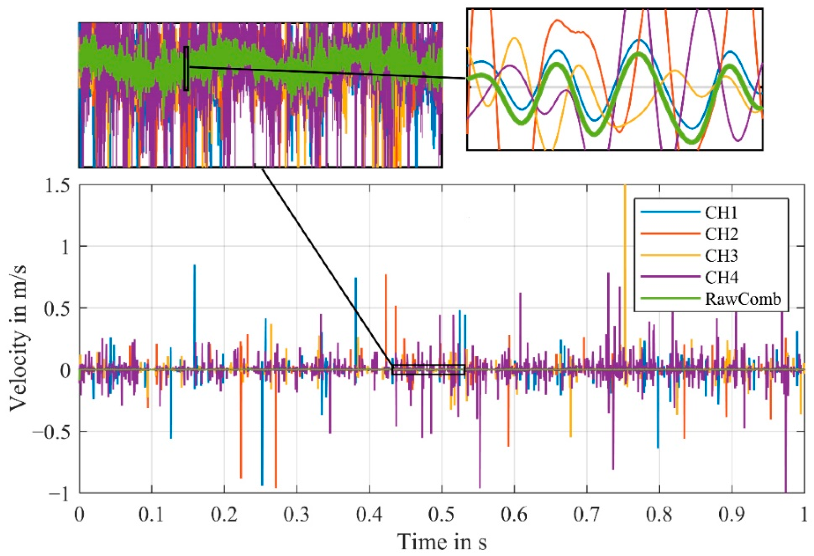 Sensors 21 00998 g014