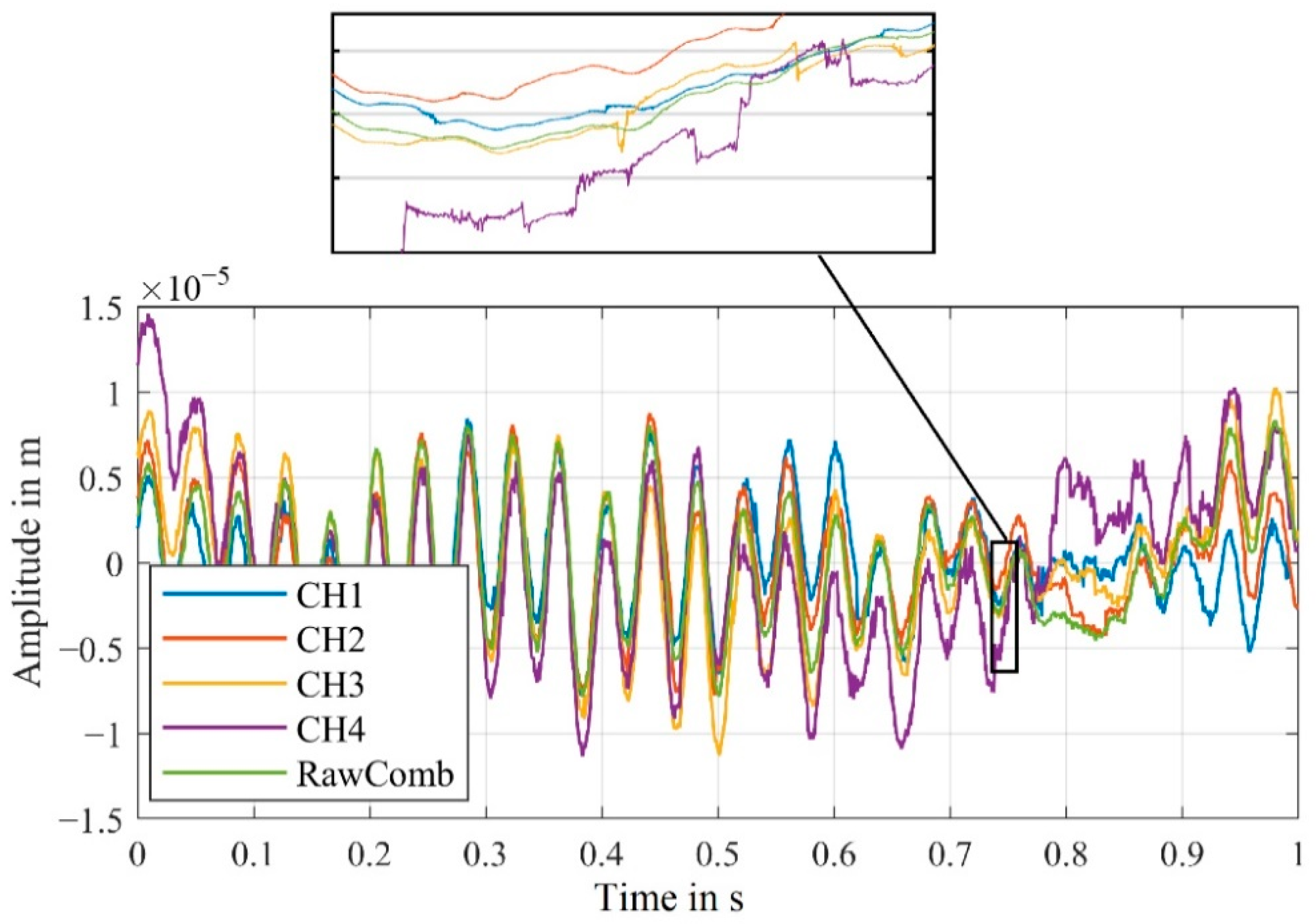 Sensors 21 00998 g015