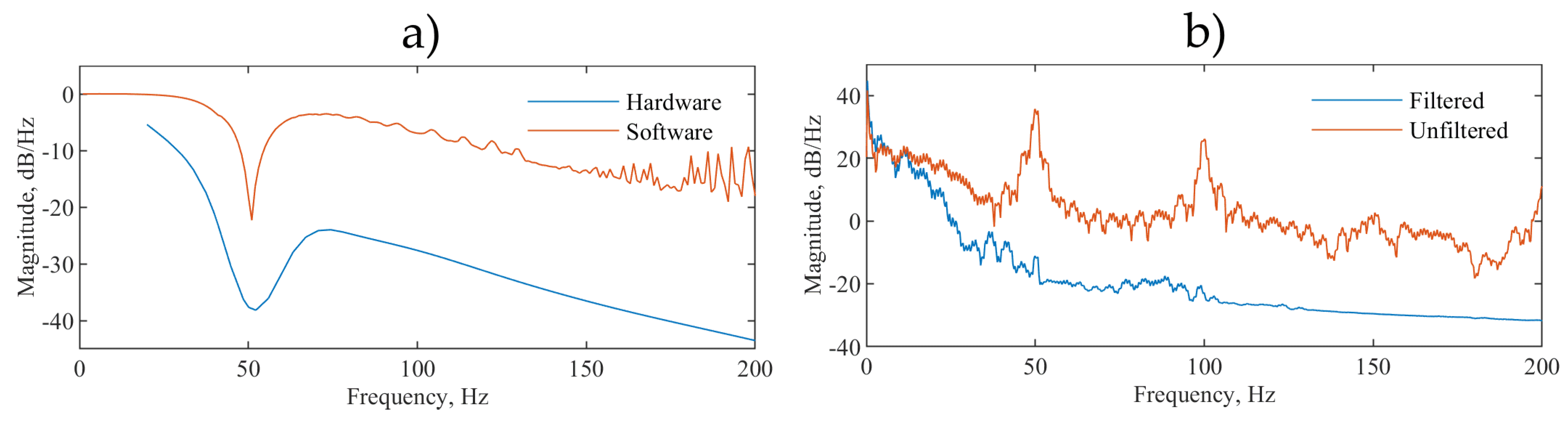 Sensors 21 00999 g007