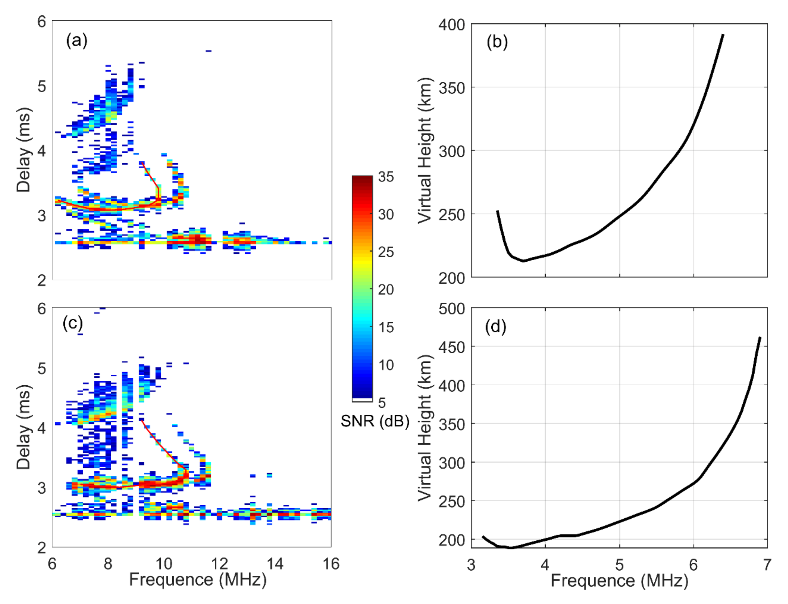 Sensors 21 01000 g002 Sensors 21 01000 g002