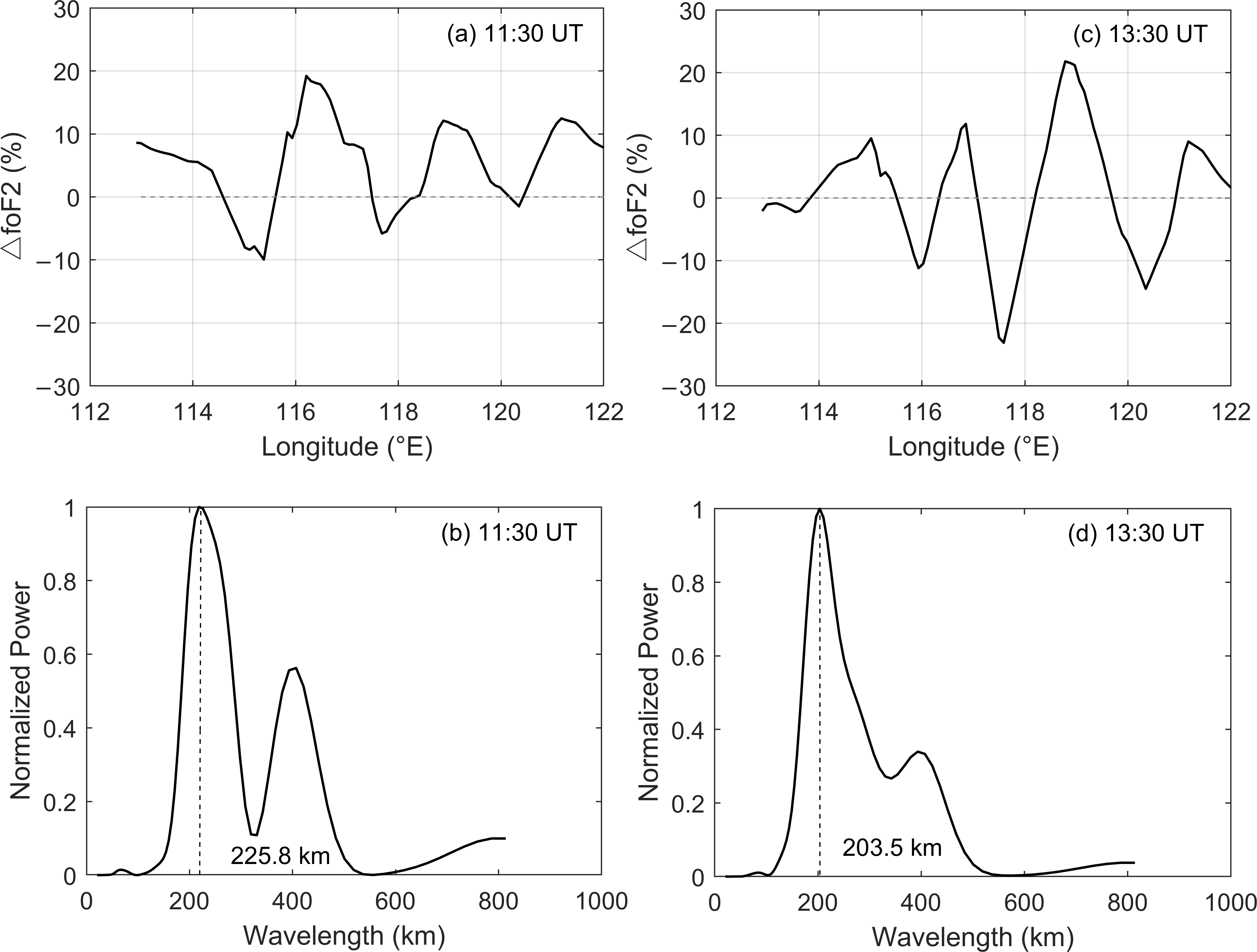 Sensors 21 01000 g005 Sensors 21 01000 g005