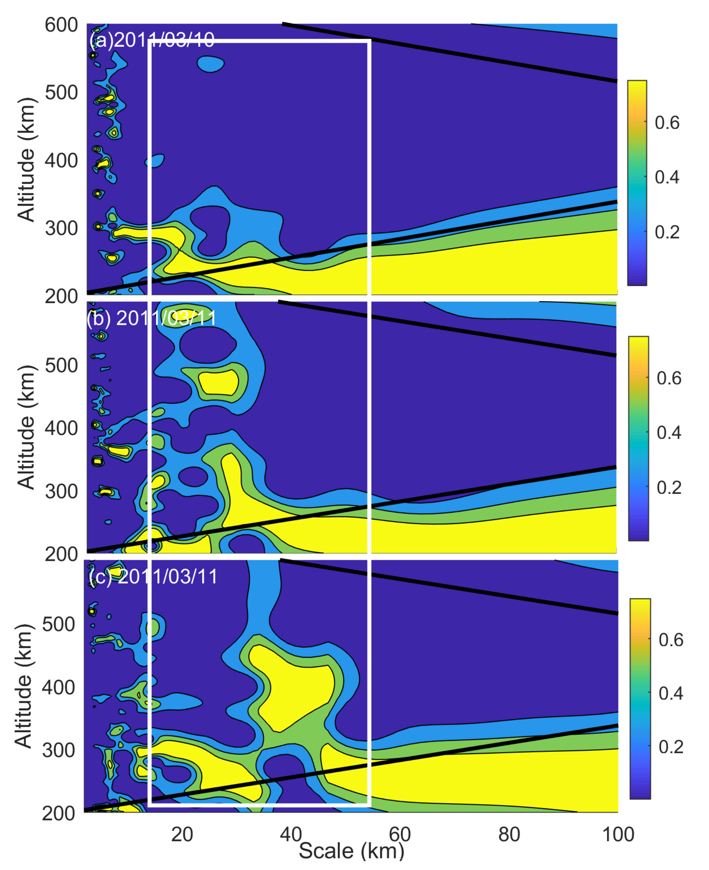 Sensors 21 01000 g008 Sensors 21 01000 g008