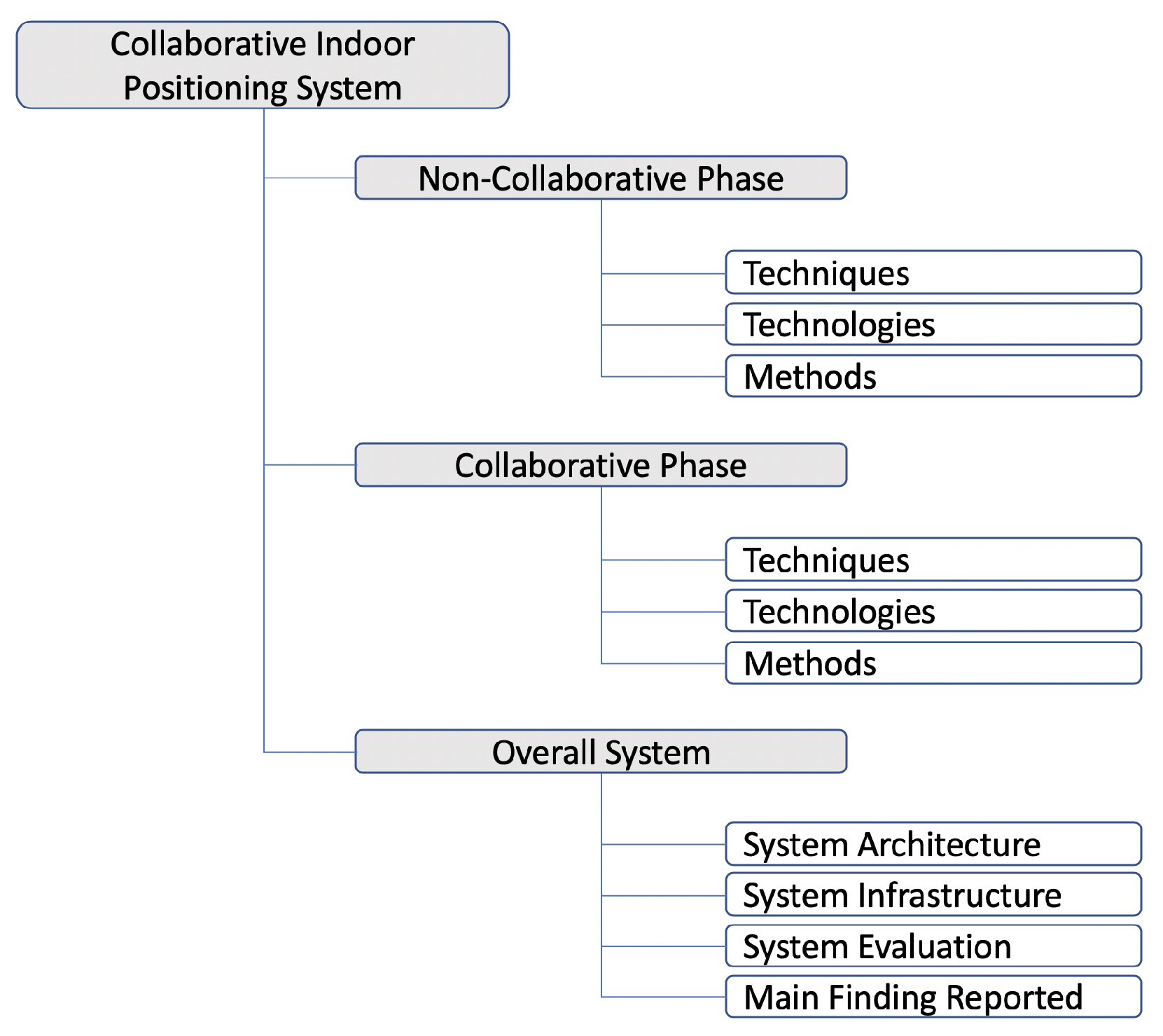 Sensors 21 01002 g003