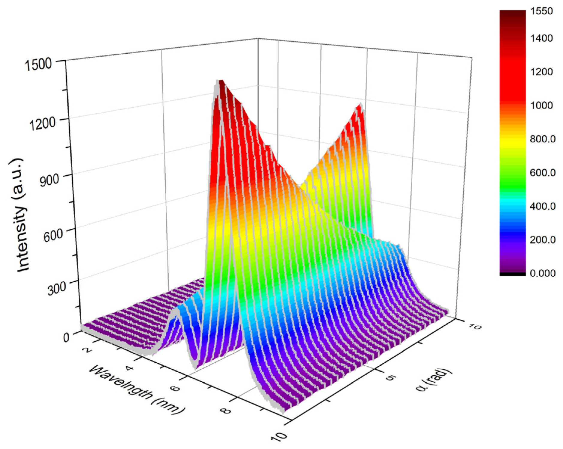 Sensors 21 01003 g004 Sensors 21 01003 g004