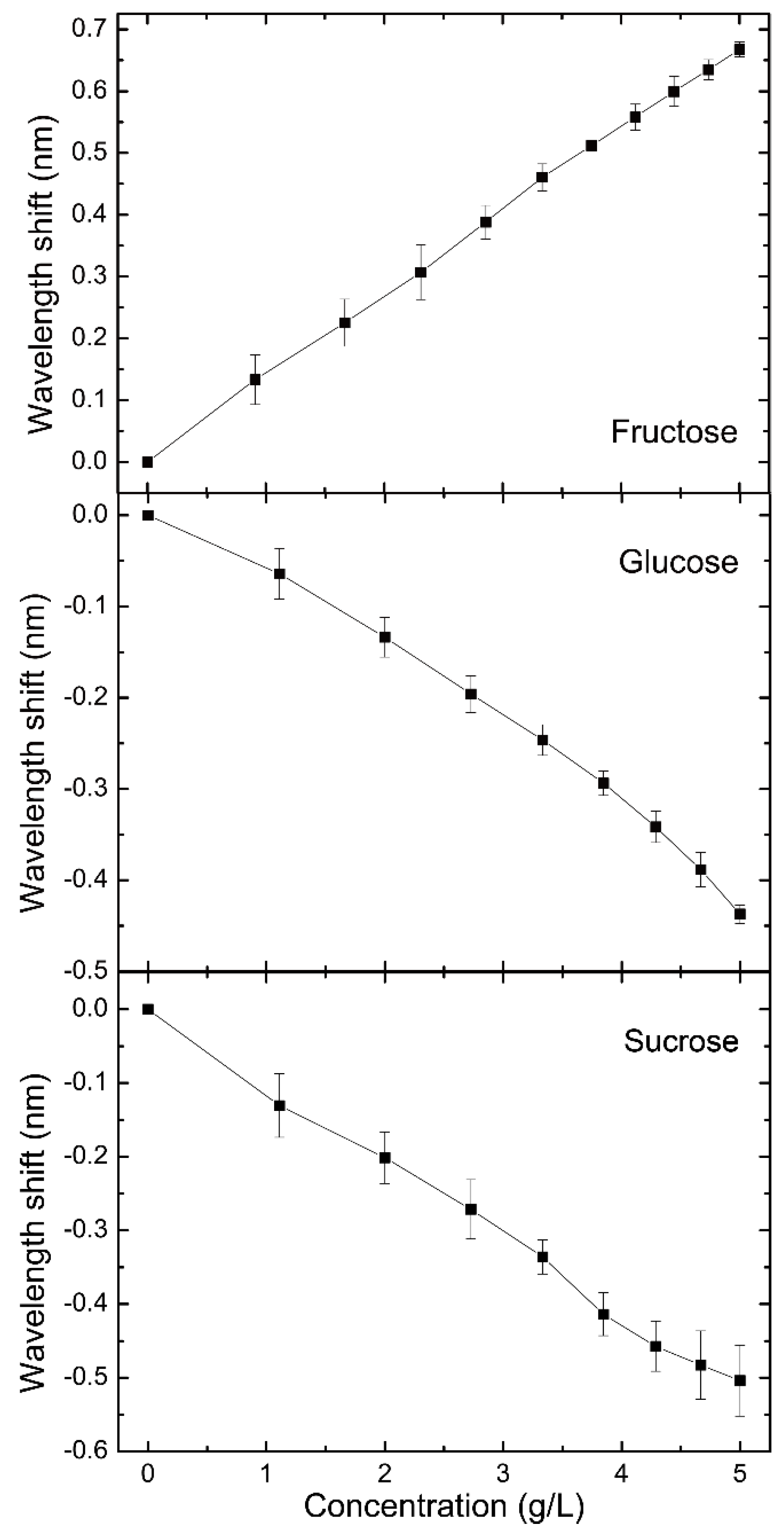 Sensors 21 01003 g005 Sensors 21 01003 g005
