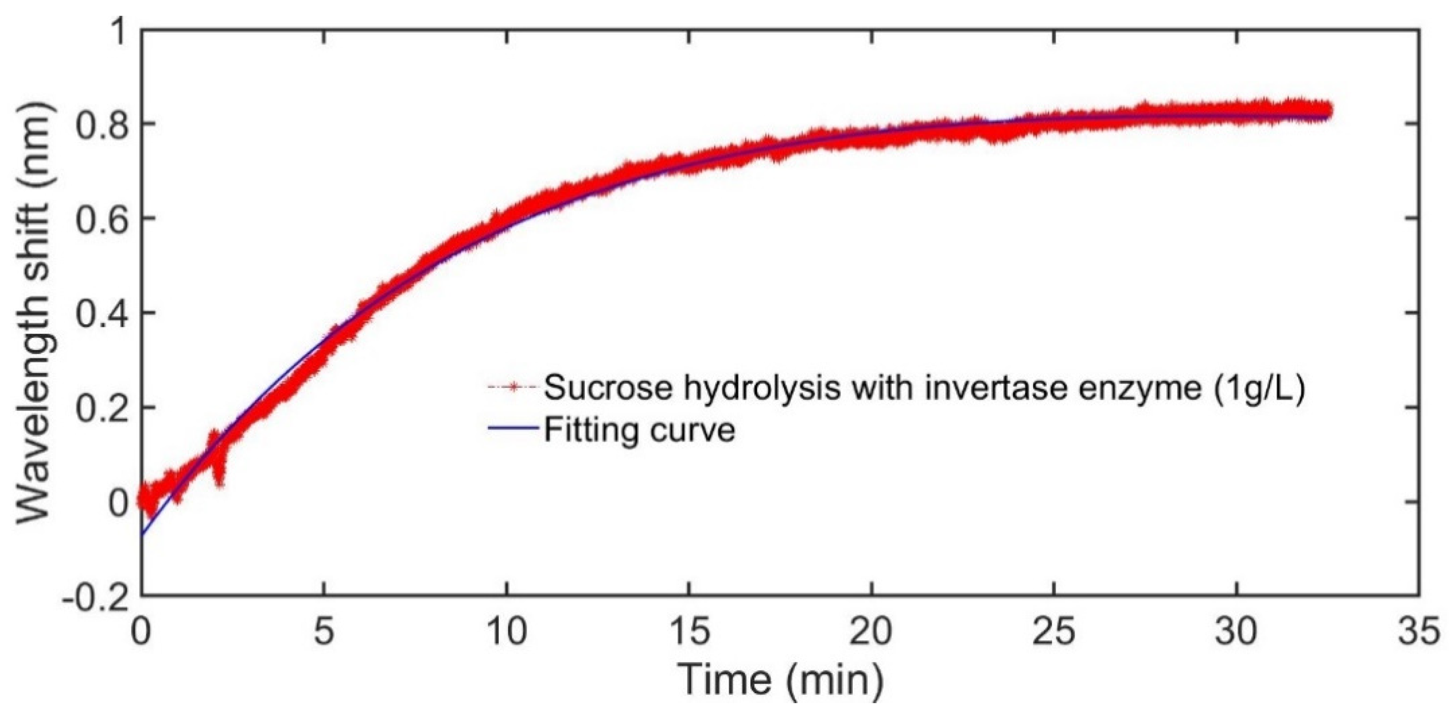 Sensors 21 01003 g009 Sensors 21 01003 g009