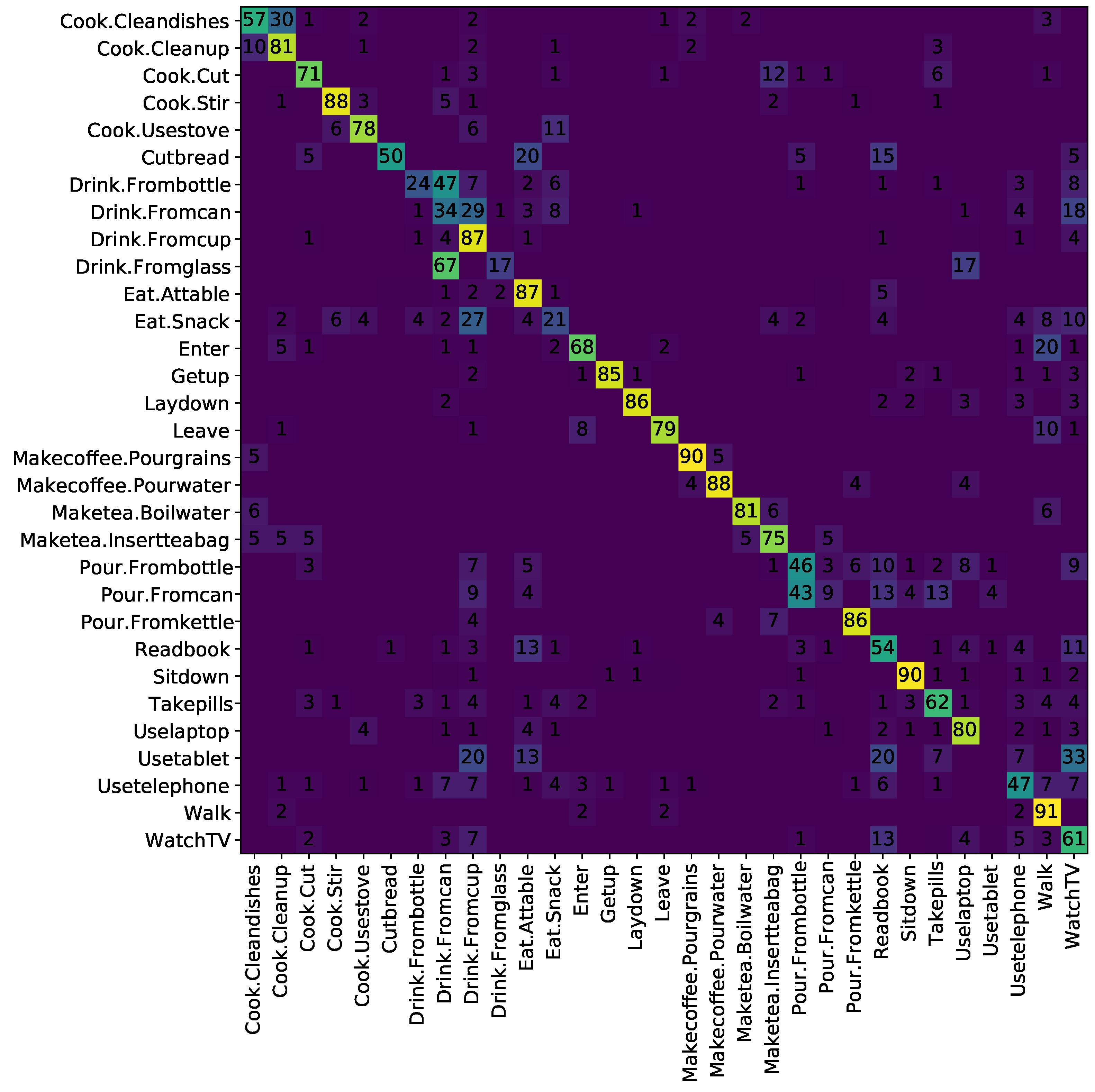 Sensors 21 01005 g004 Sensors 21 01005 g004