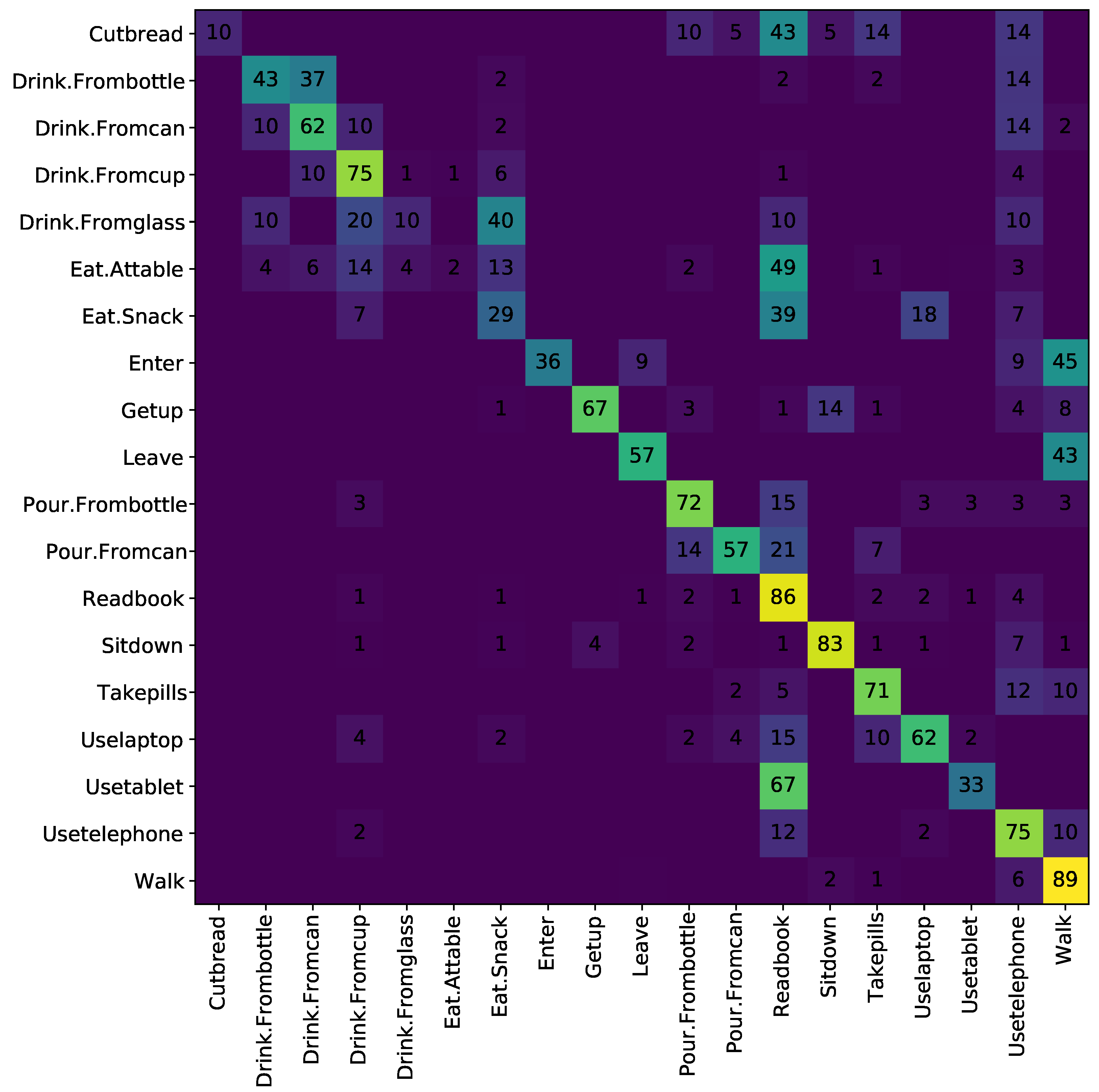 Sensors 21 01005 g005 Sensors 21 01005 g005