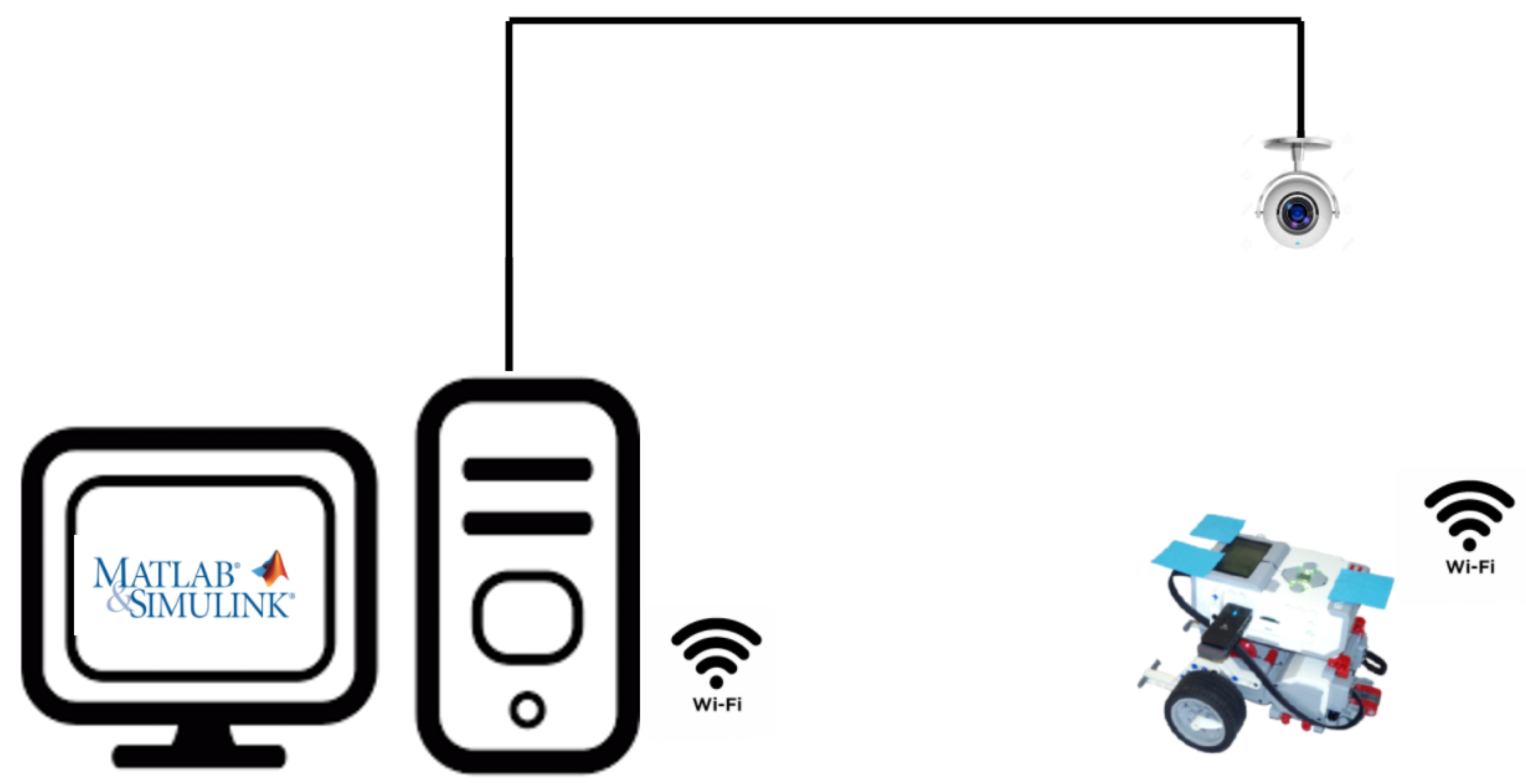 Simulink ev3 sales