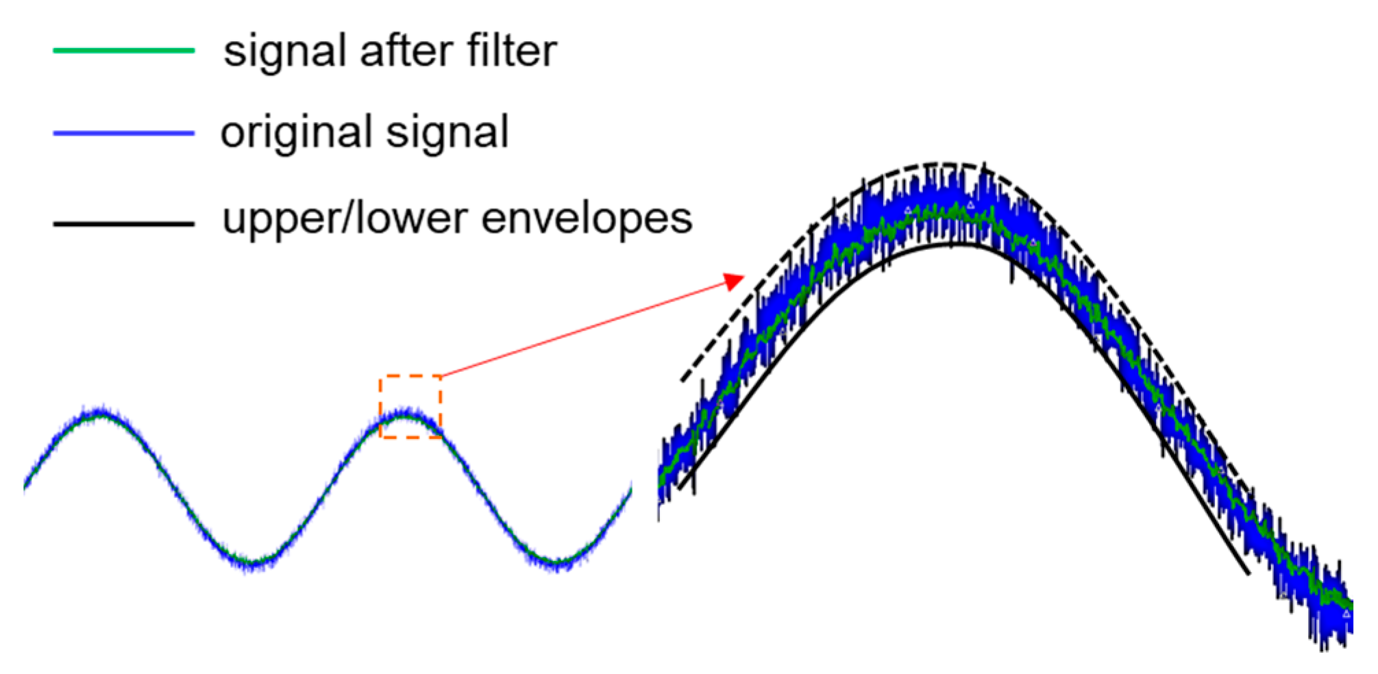 Sensors 21 01008 g003 Sensors 21 01008 g003