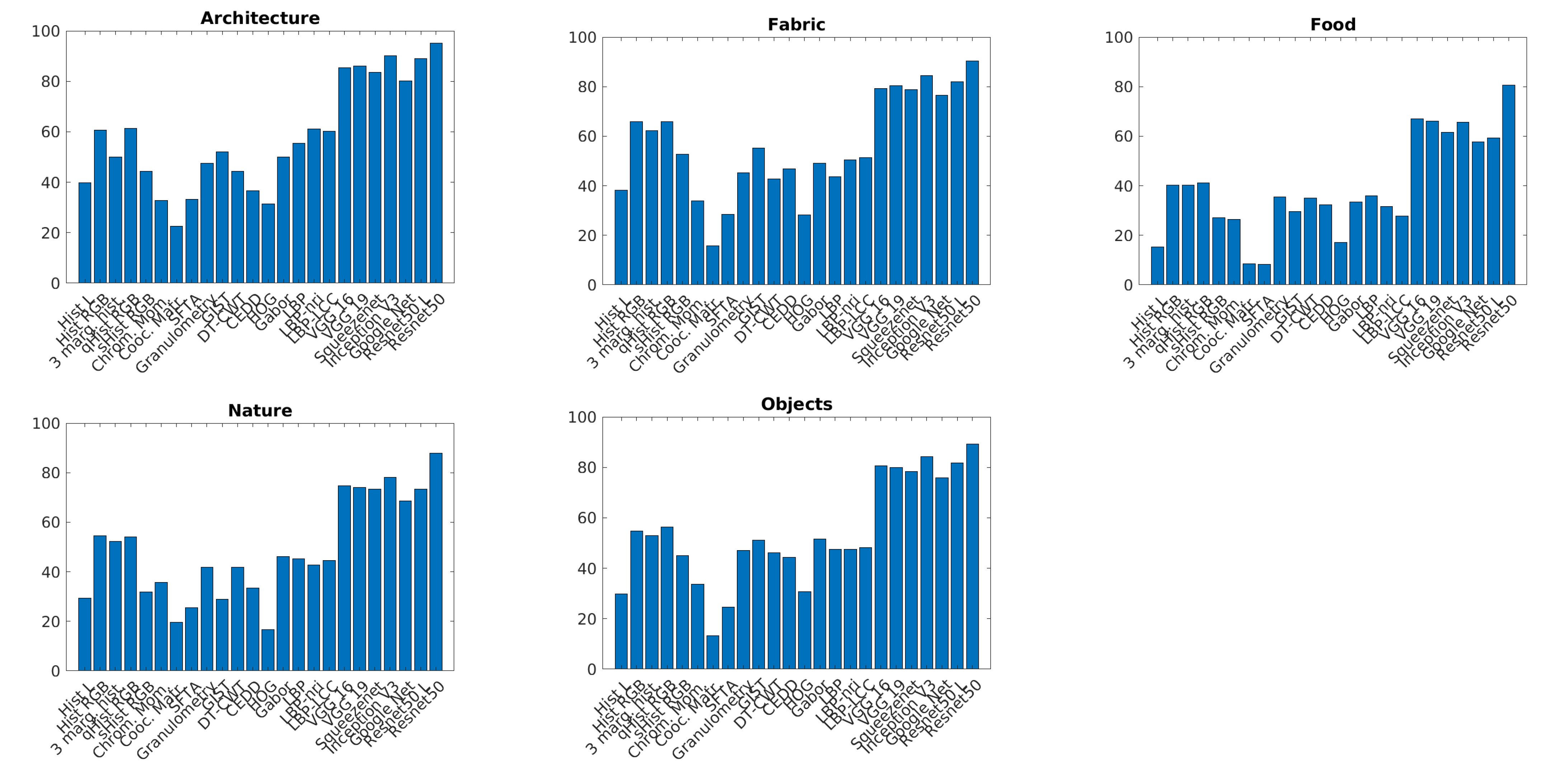 Sensors 21 01010 g008