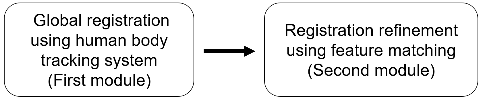 Sensors 21 01013 g001 Sensors 21 01013 g001