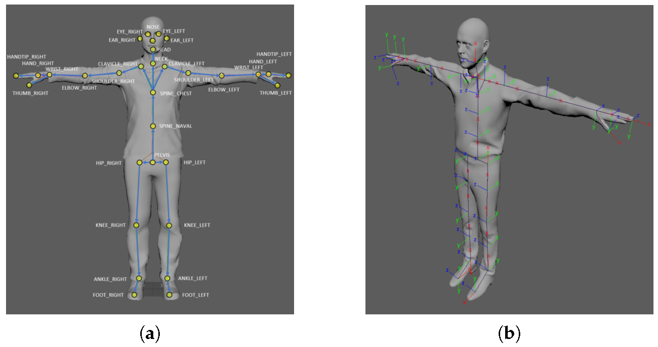 Sensors 21 01013 g005 Sensors 21 01013 g005