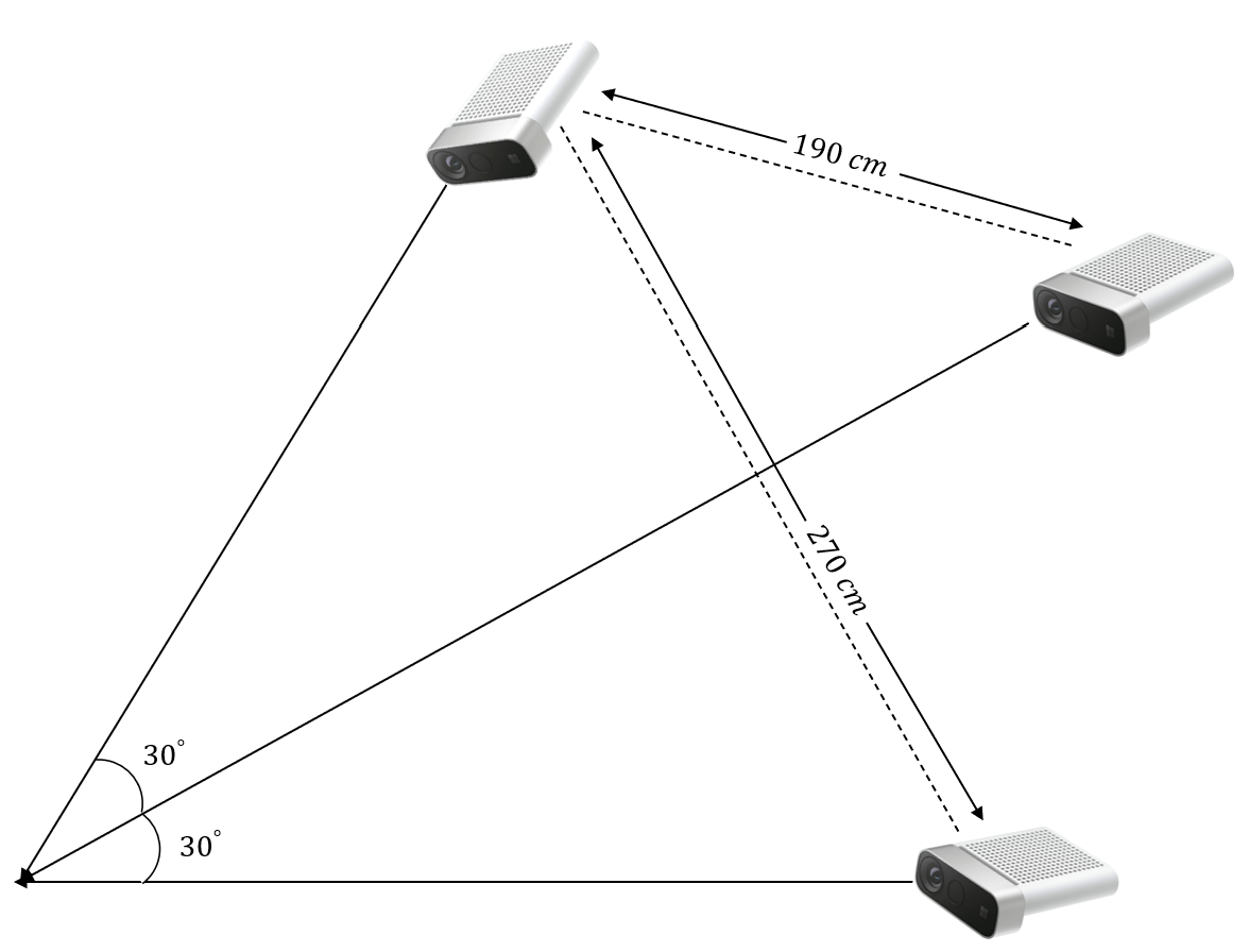 Sensors 21 01013 g010 Sensors 21 01013 g010