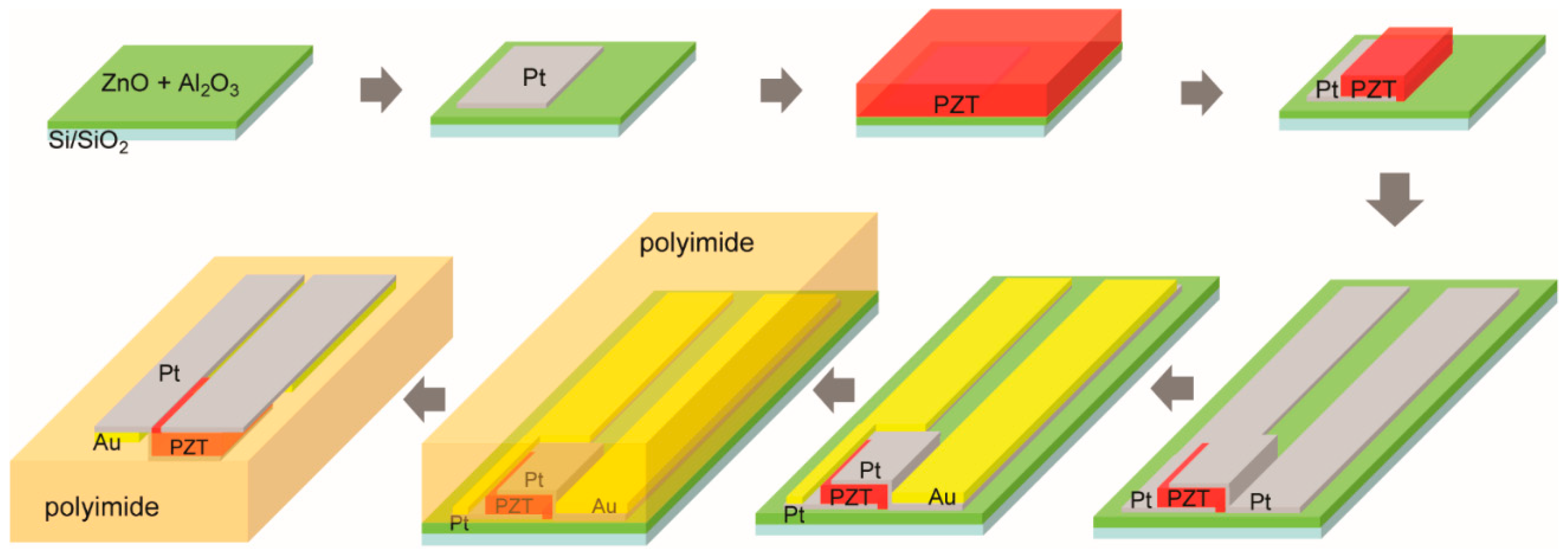 Sensors 21 01014 g001 Sensors 21 01014 g001