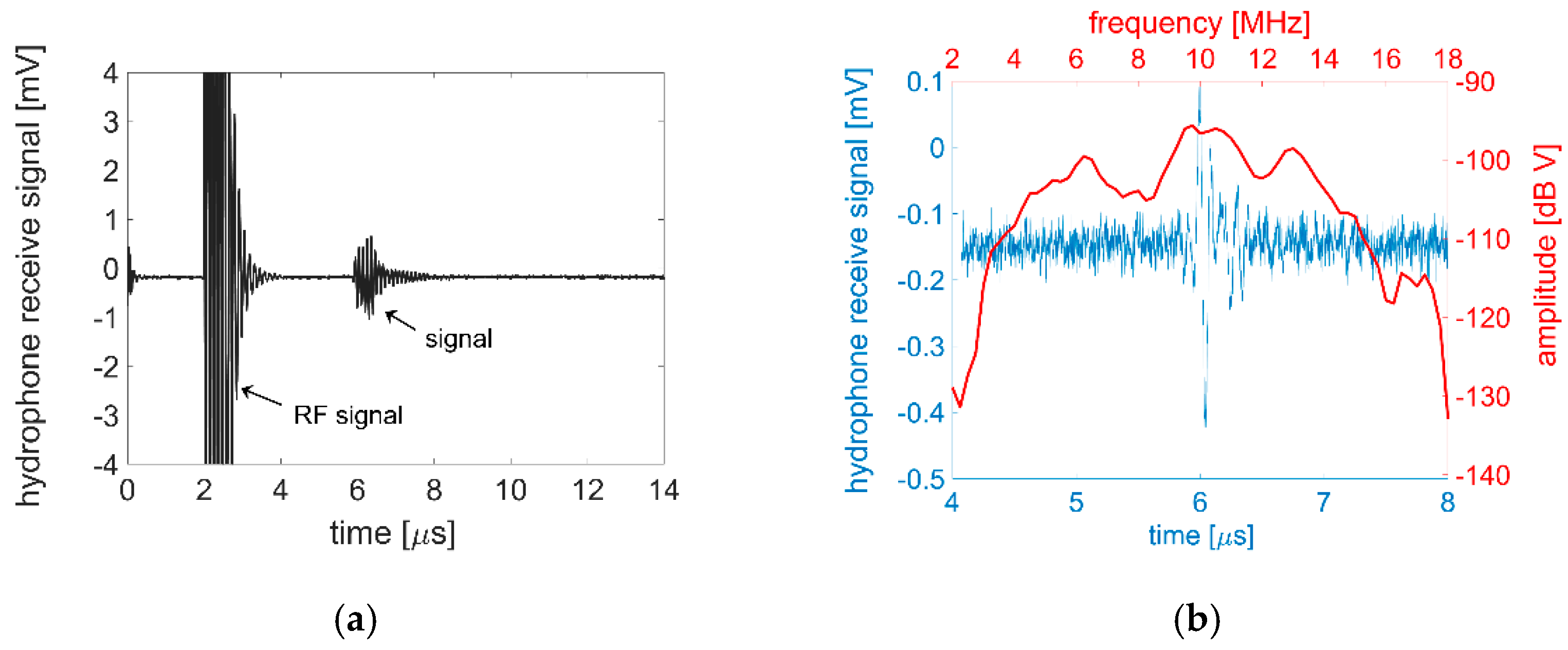 Sensors 21 01014 g005 Sensors 21 01014 g005