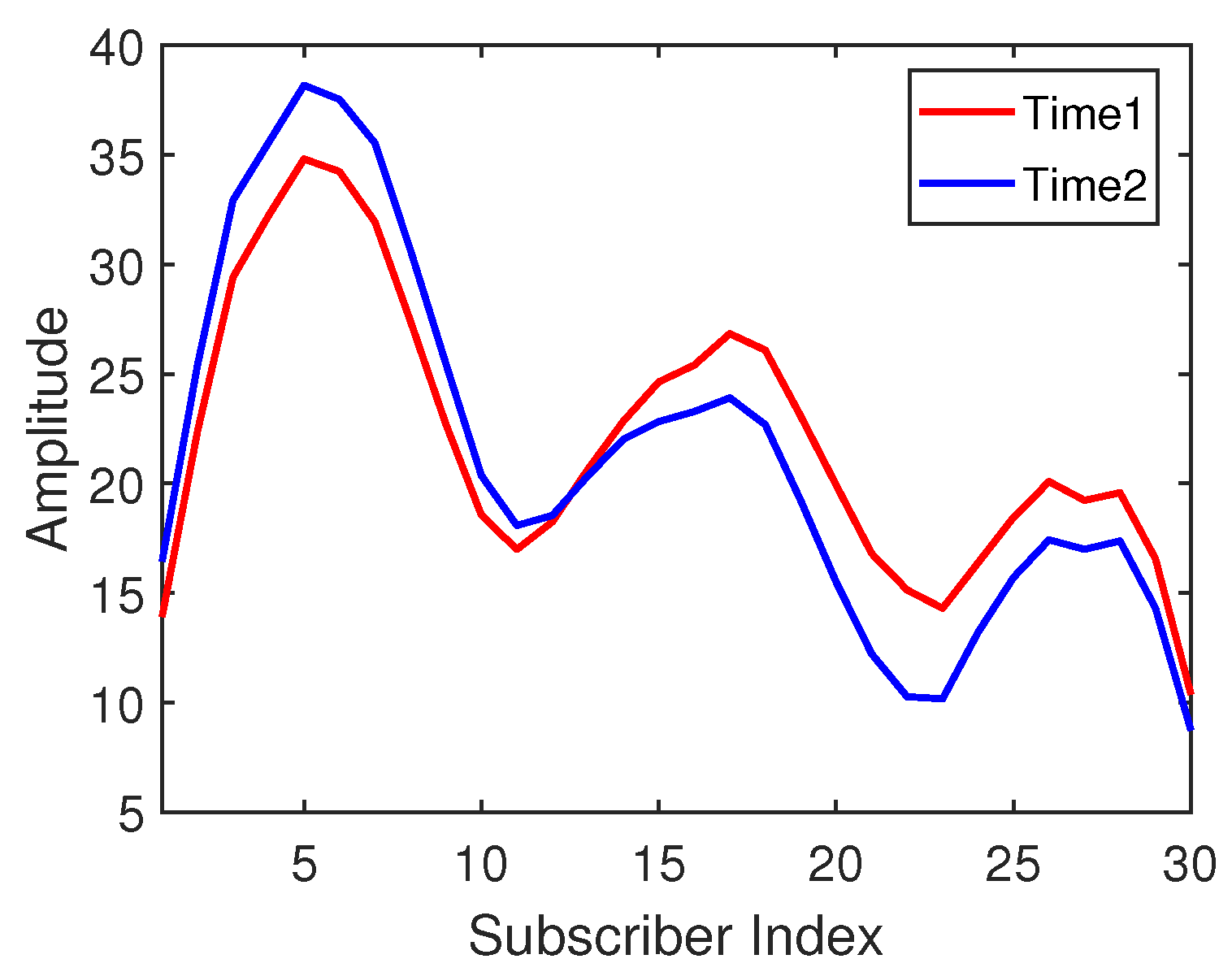 Sensors 21 01015 g002