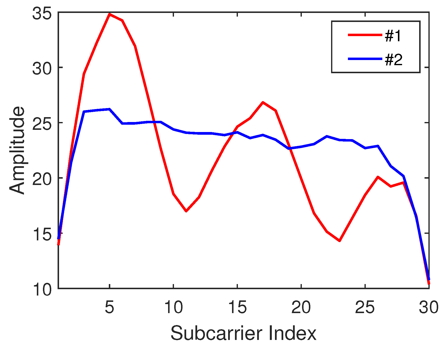Sensors 21 01015 g004