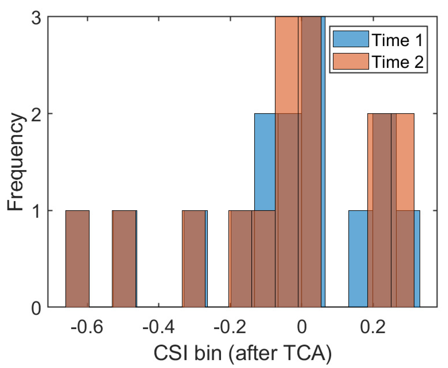 Sensors 21 01015 g005