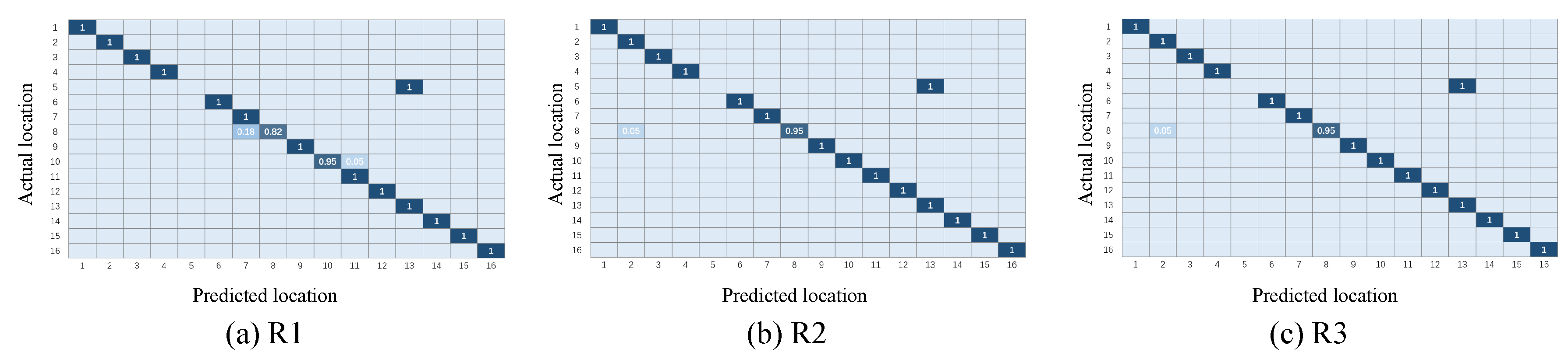 Sensors 21 01015 g007