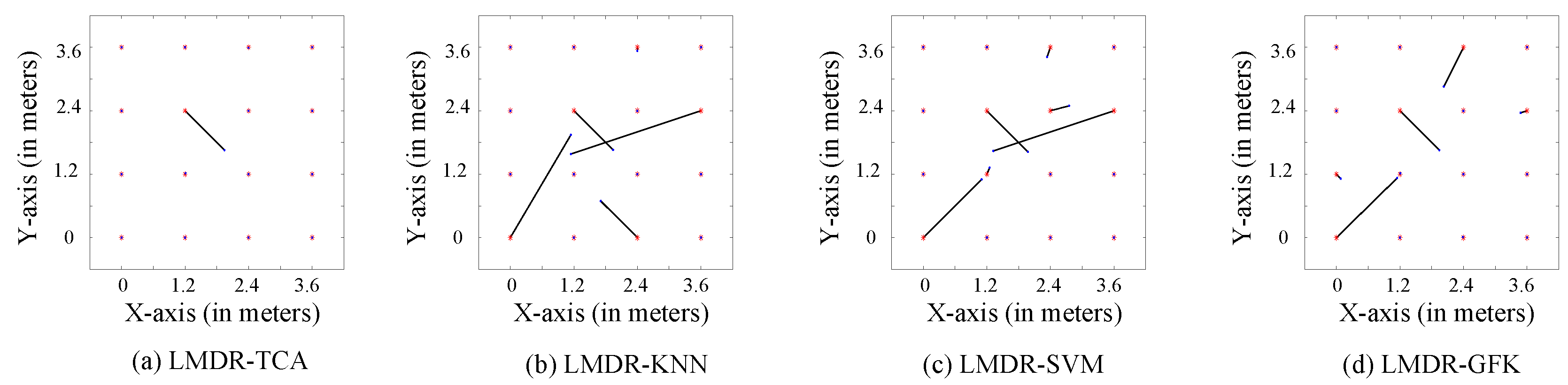 Sensors 21 01015 g011
