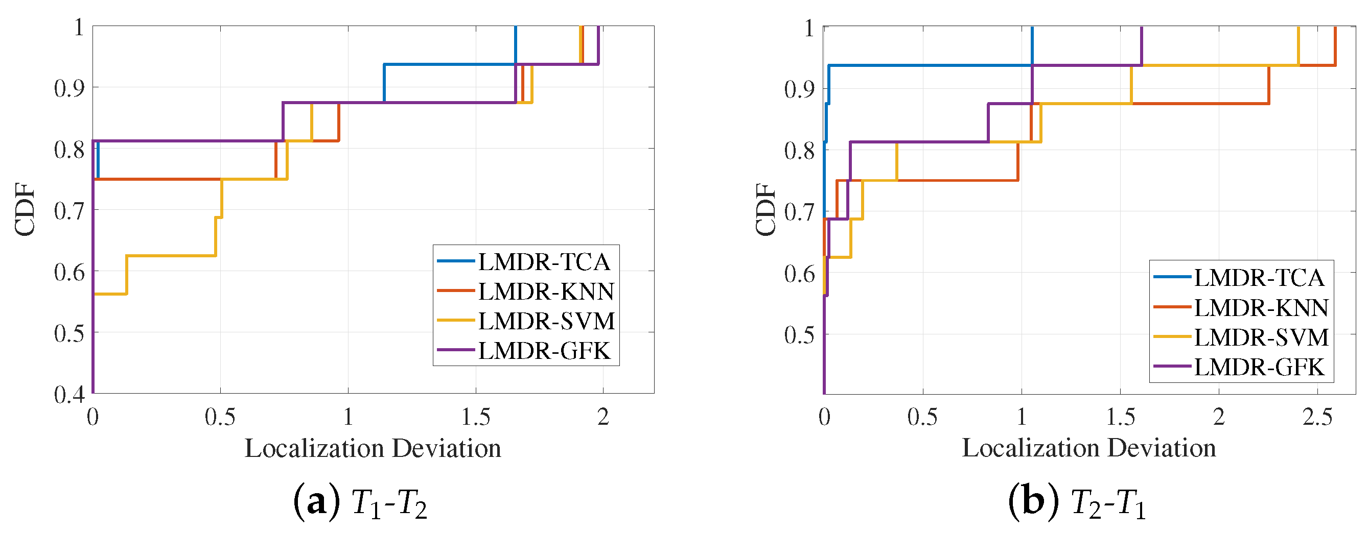 Sensors 21 01015 g012