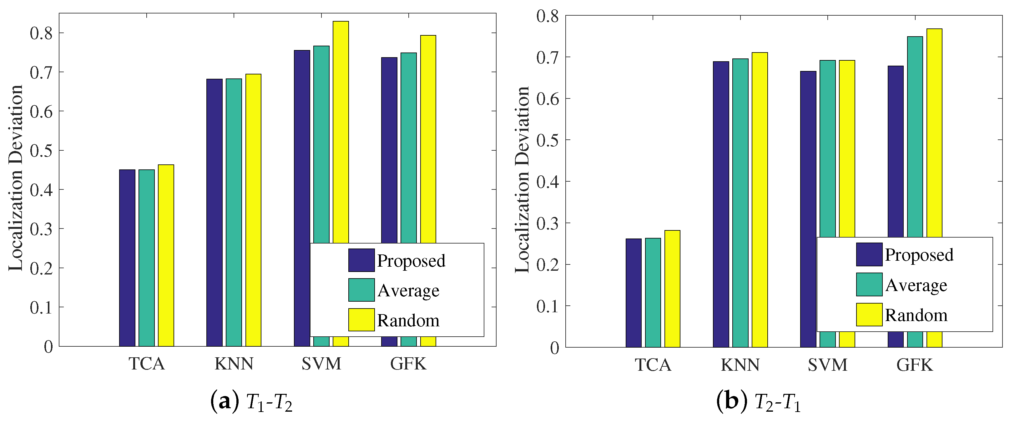 Sensors 21 01015 g017